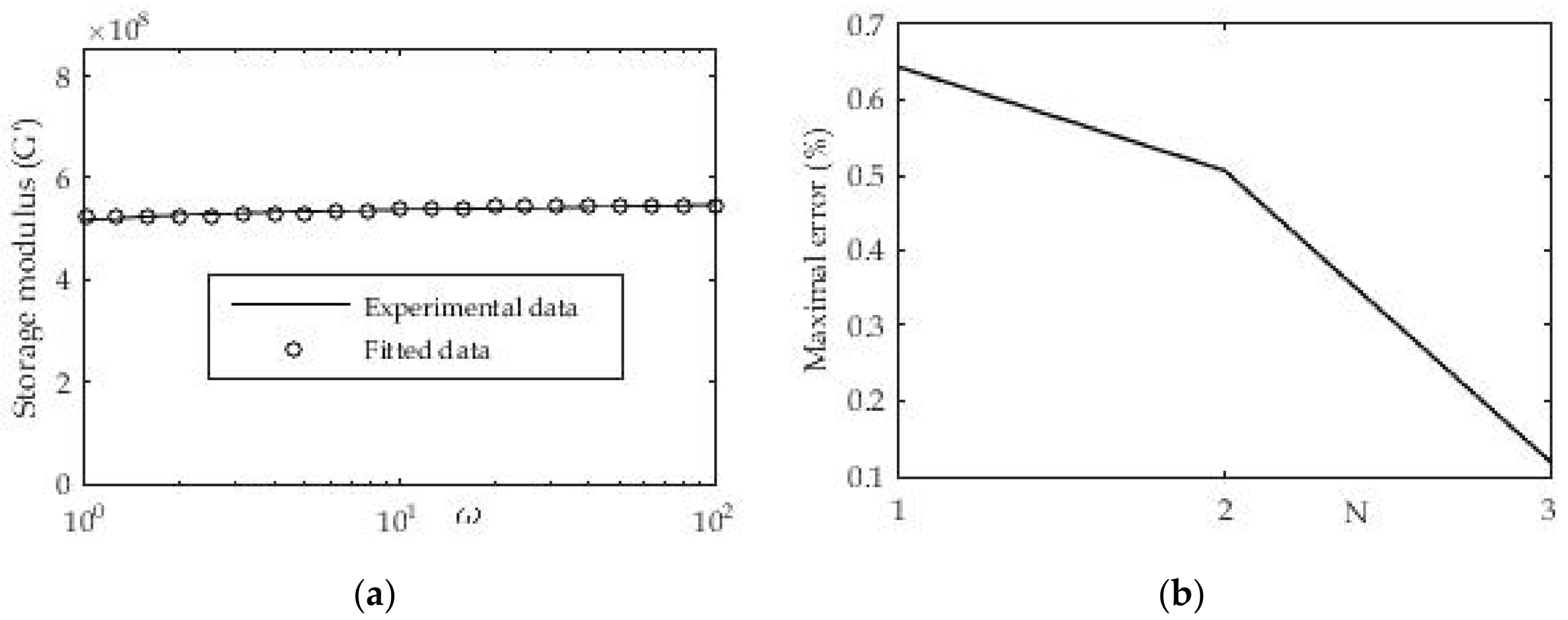 Polymers 13 03276 g012 Polymers 13 03276 g012