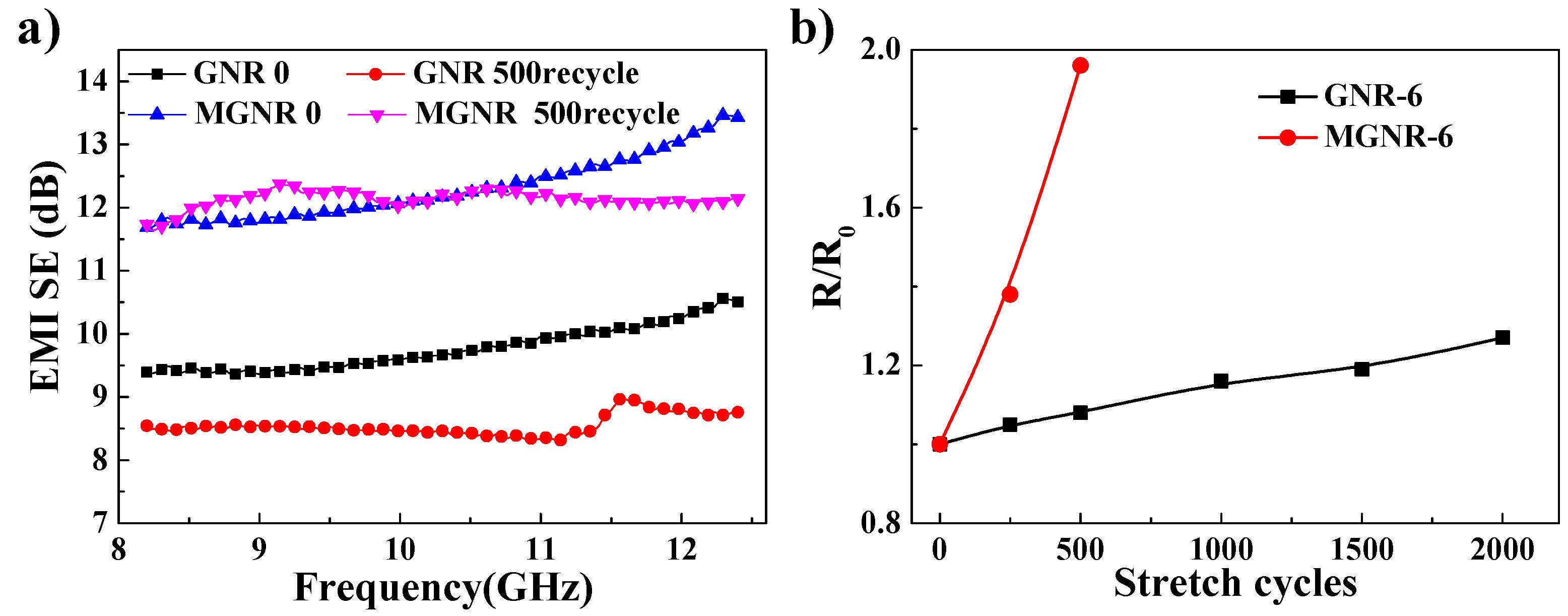Polymers 13 03277 g008 550