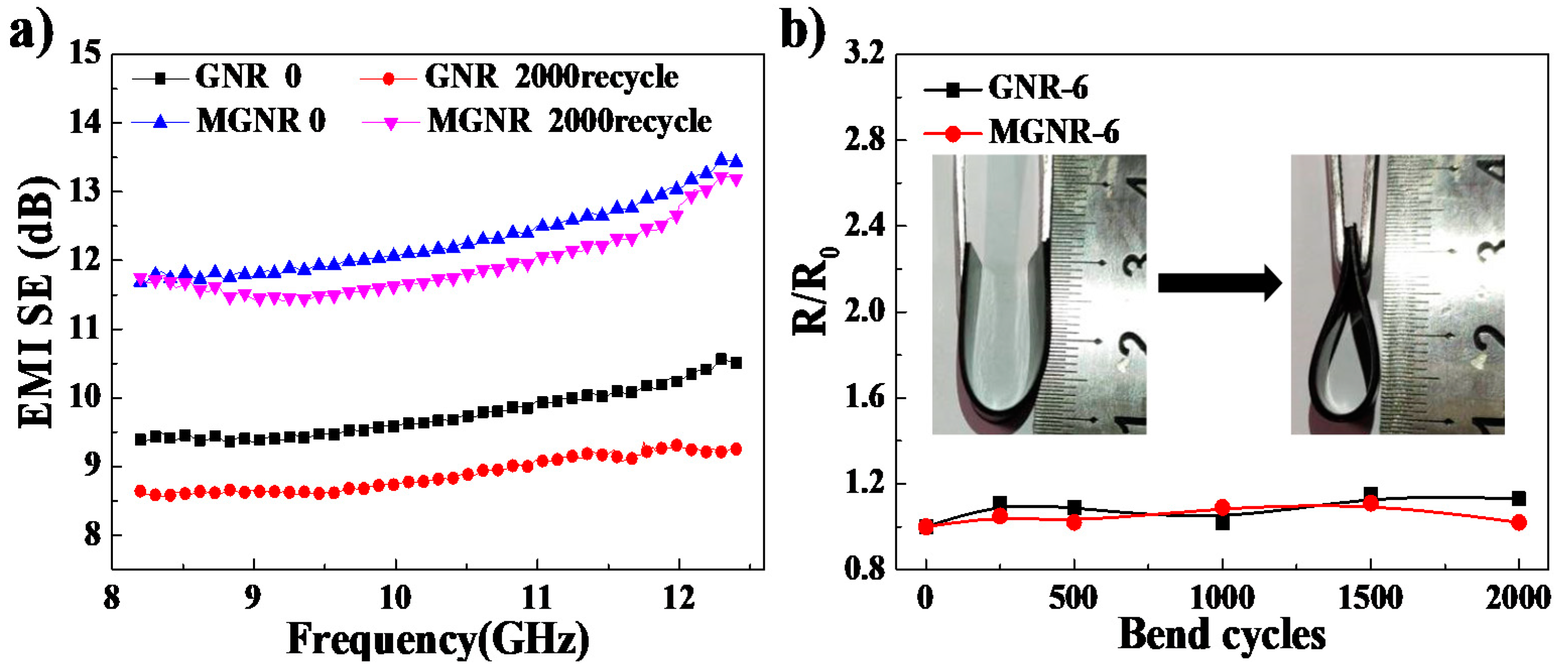 Polymers 13 03277 g009 550