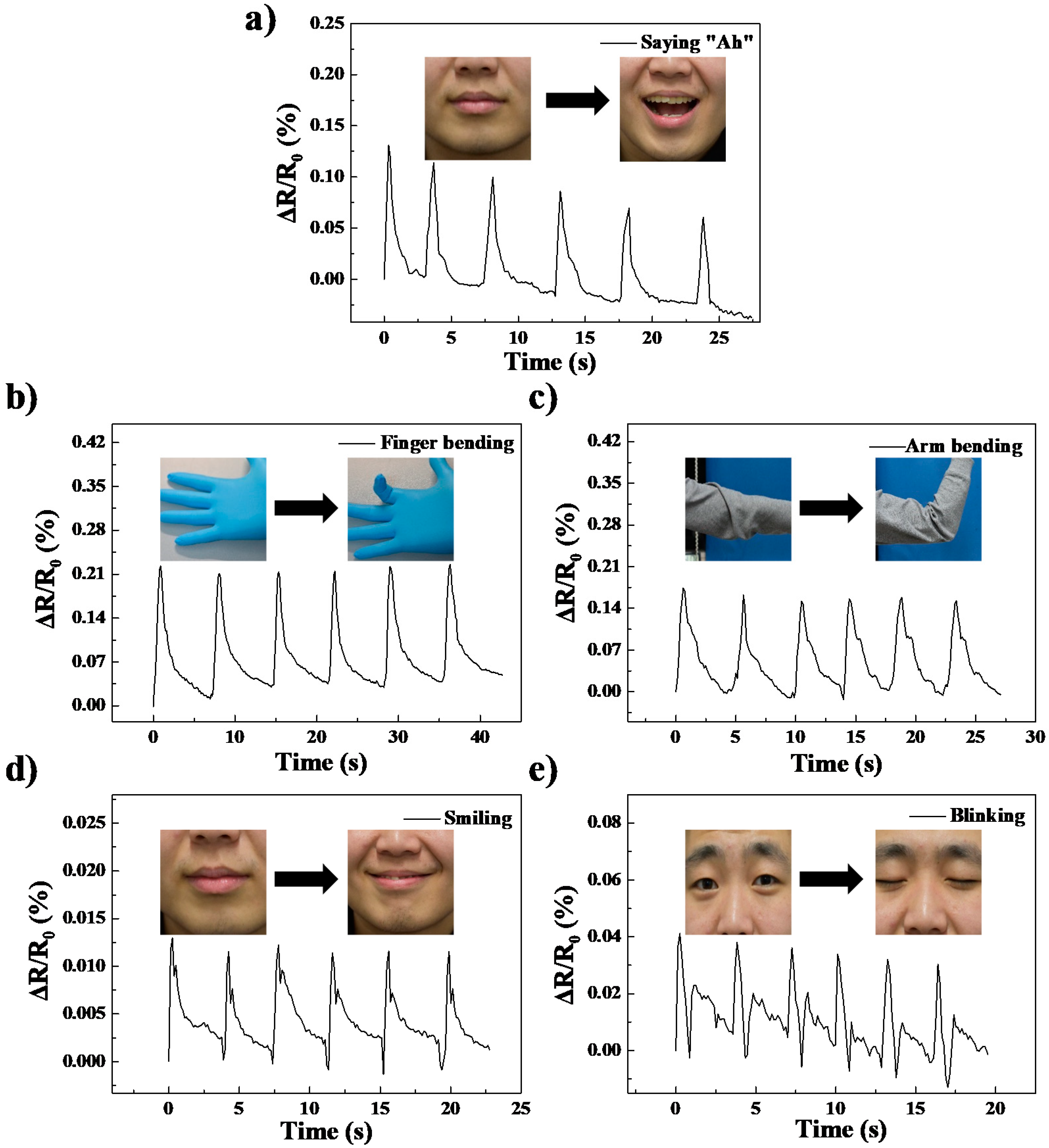 Polymers 13 03277 g012 550