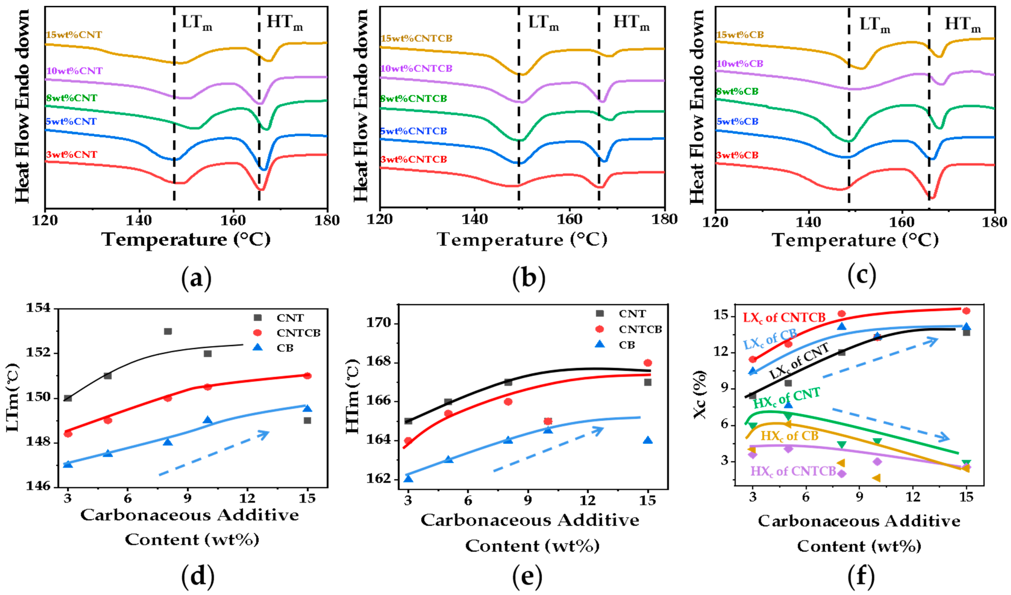 Polymers 13 03278 g002