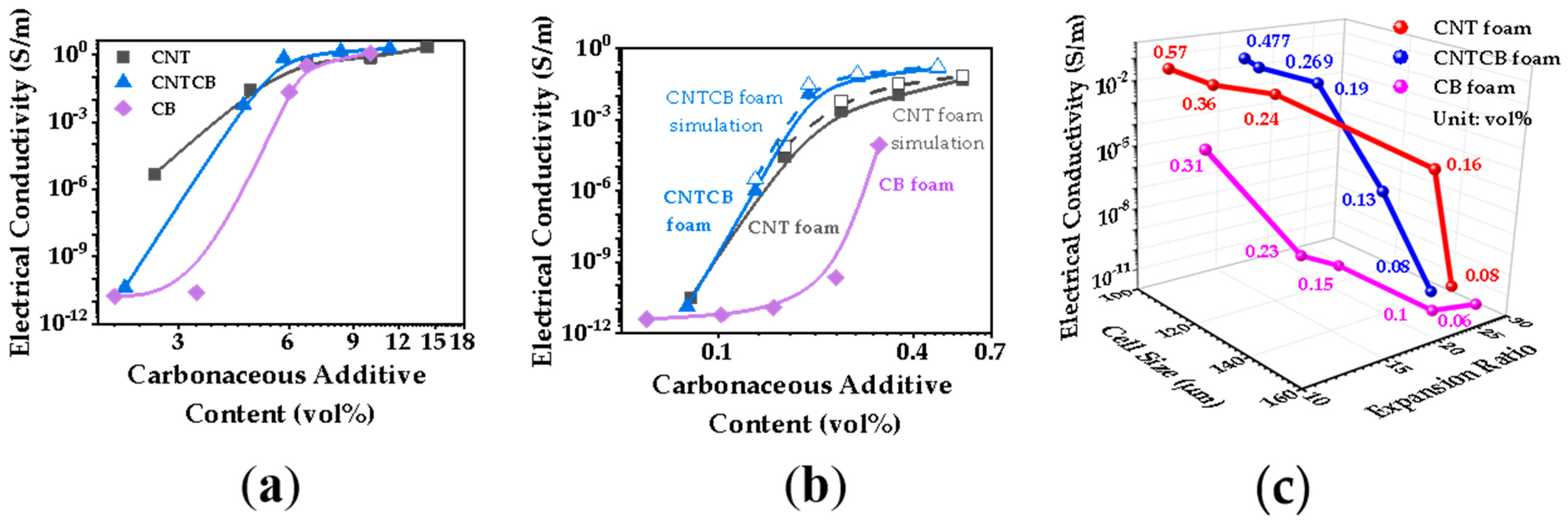 Polymers 13 03278 g006