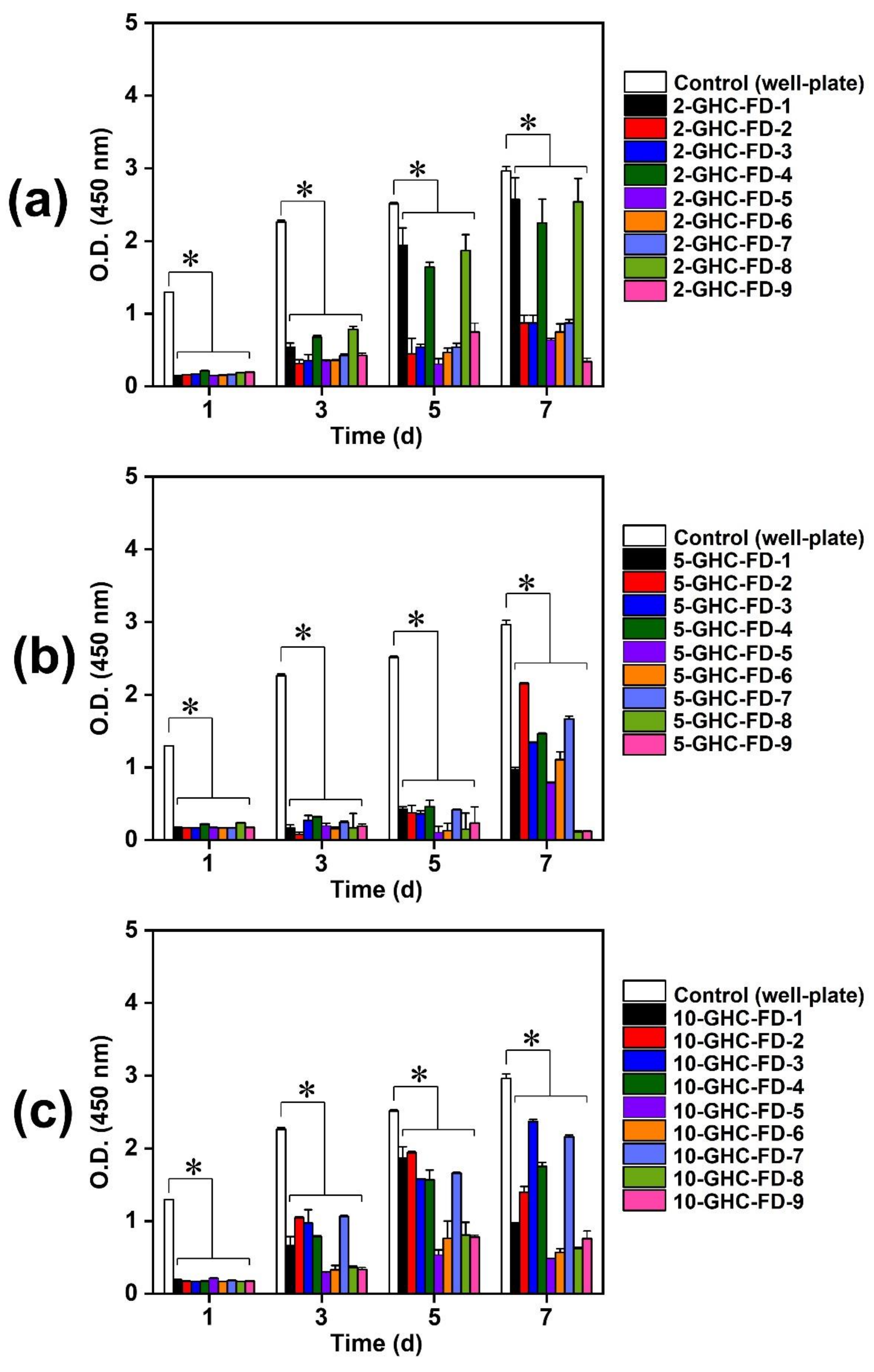 Polymers 13 03279 g003 550