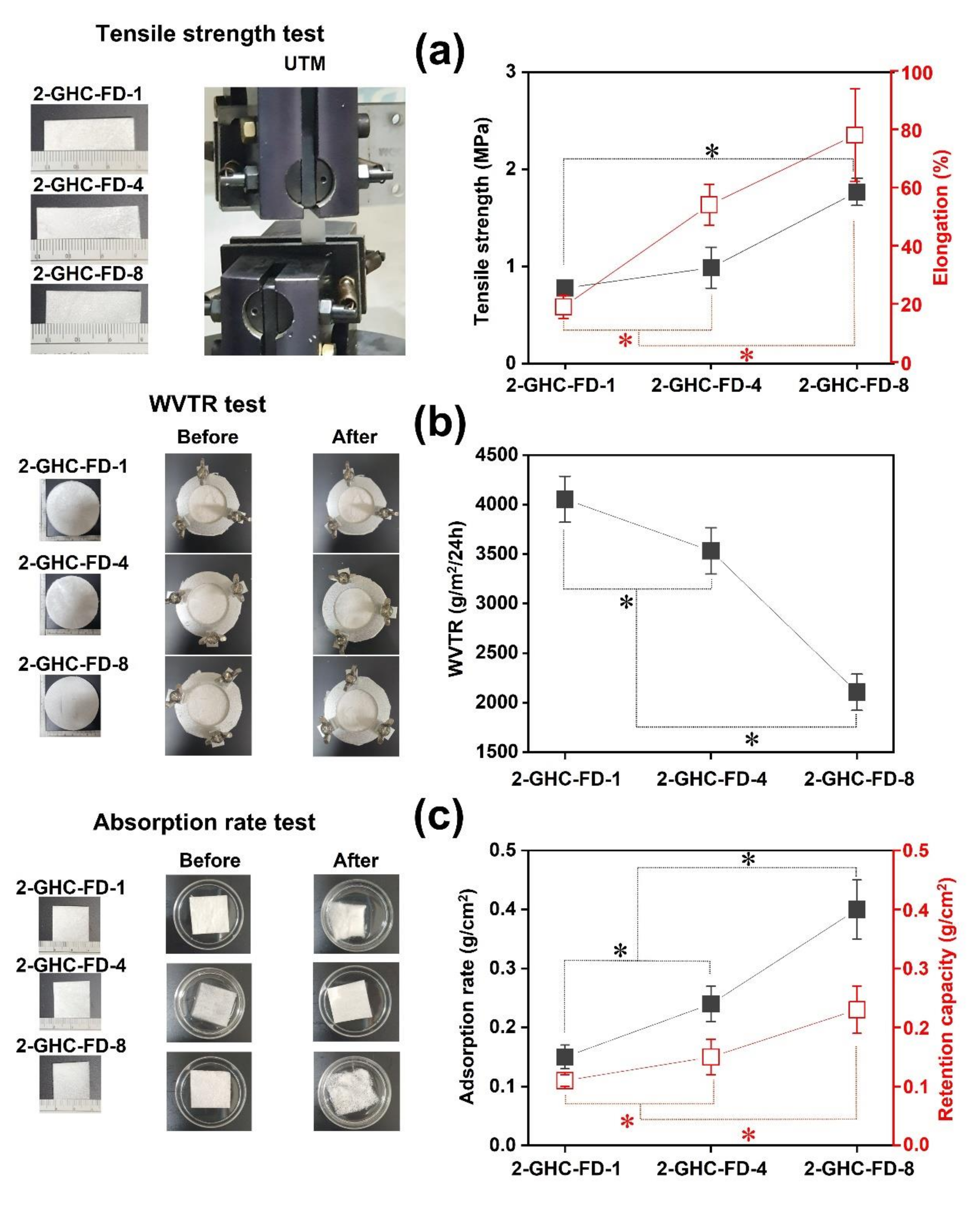Polymers 13 03279 g004 550