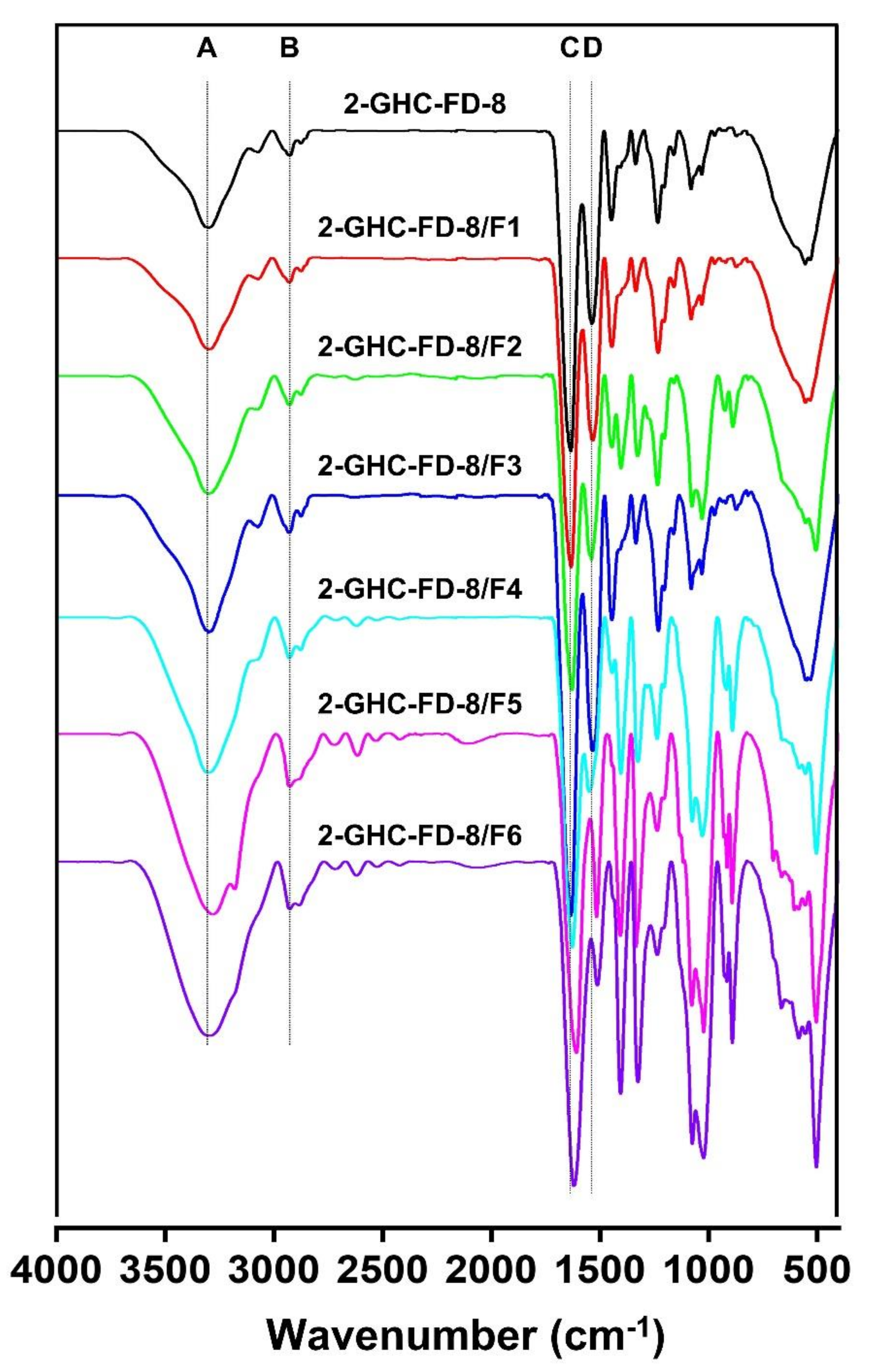 Polymers 13 03279 g006 550