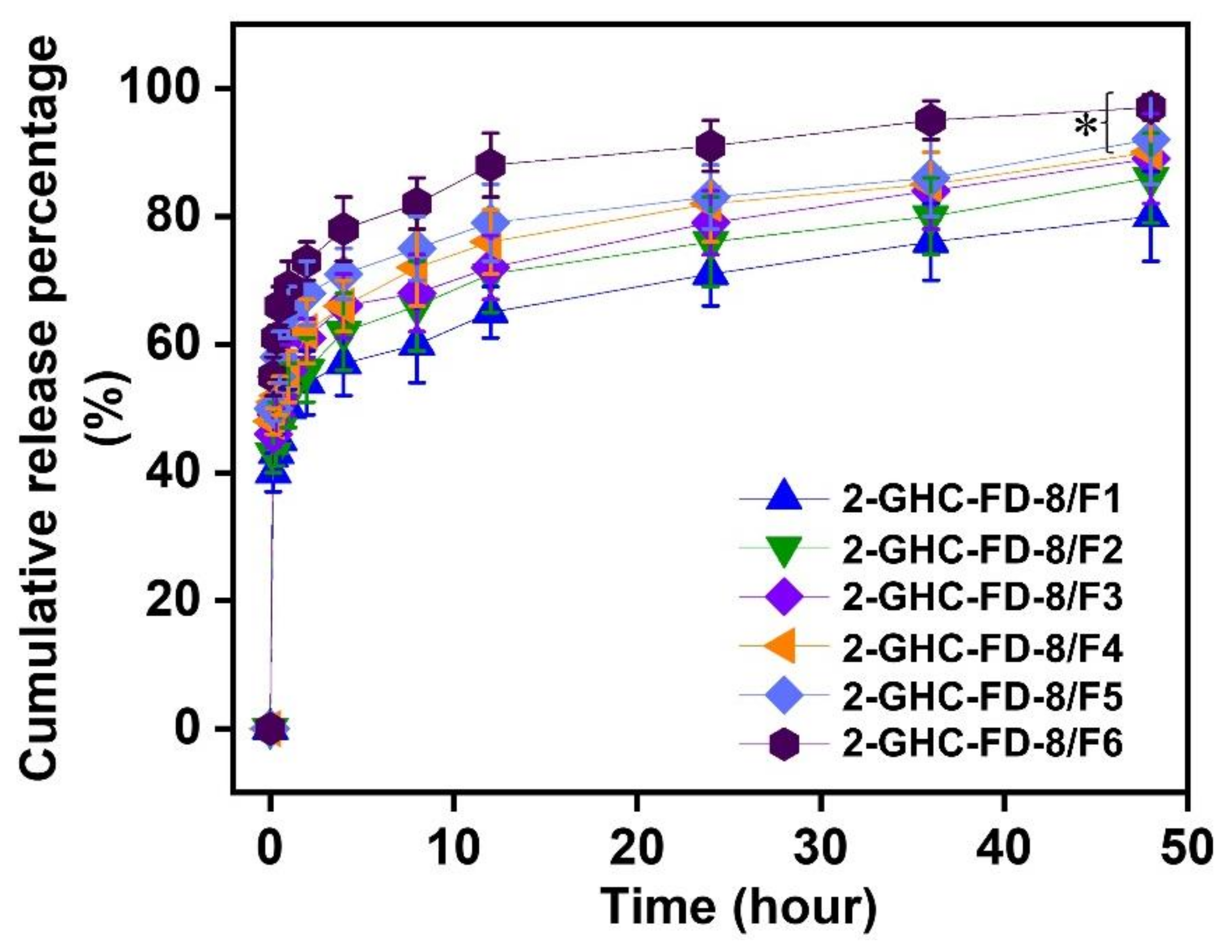 Polymers 13 03279 g009 550