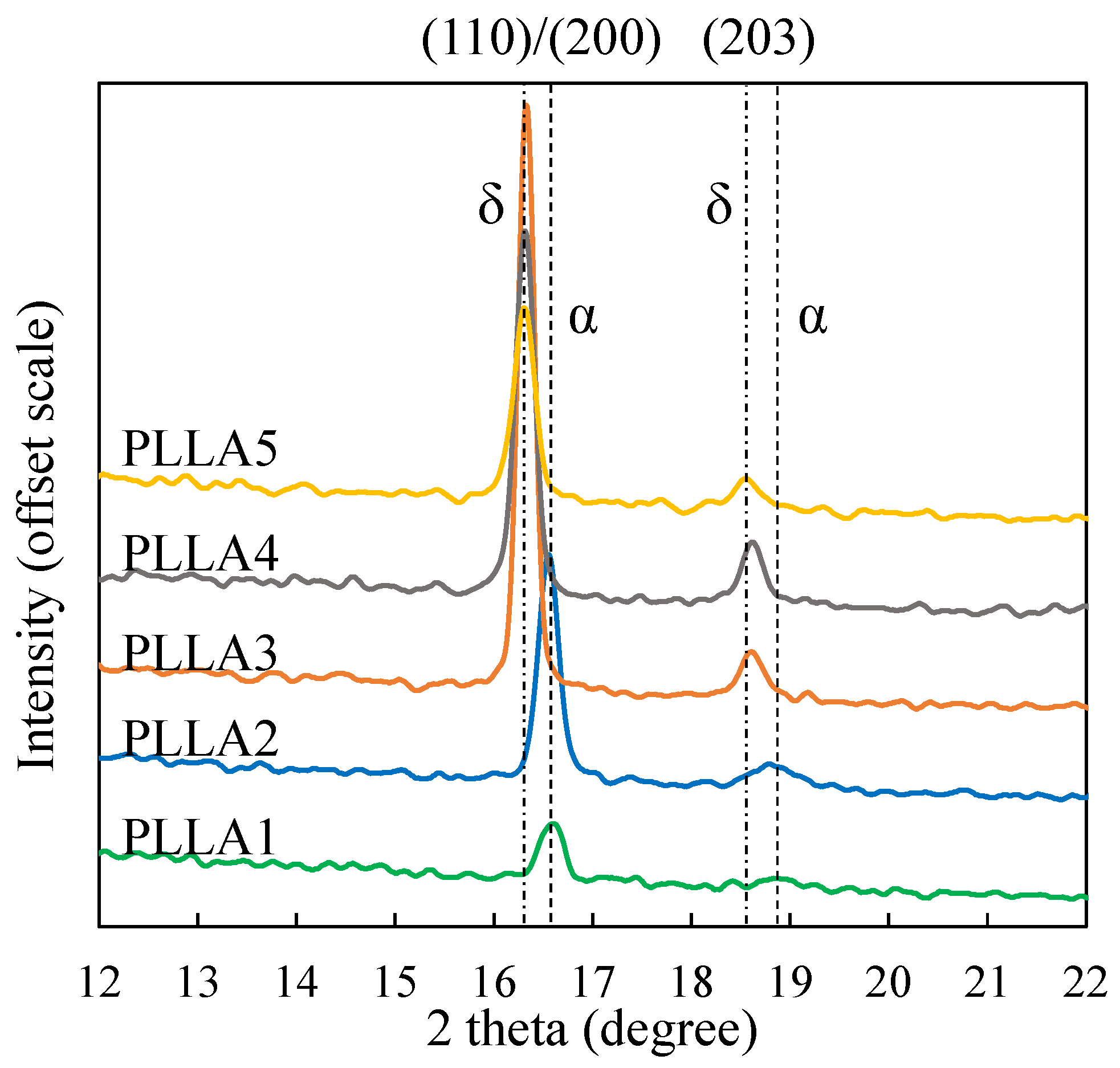 Polymers 13 03280 g003 550