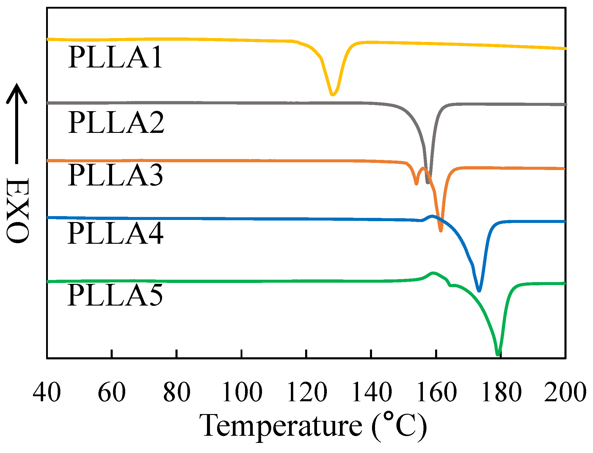 Polymers 13 03280 g005 550