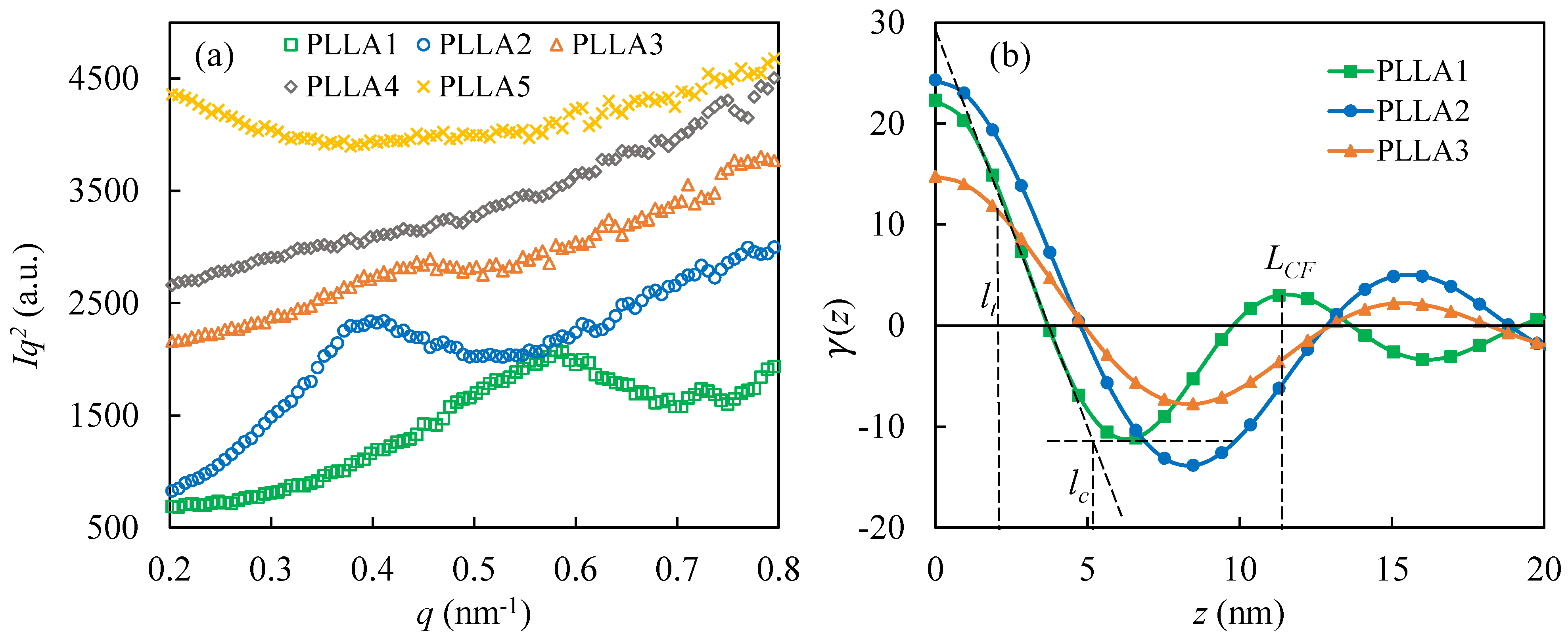 Polymers 13 03280 g006 550