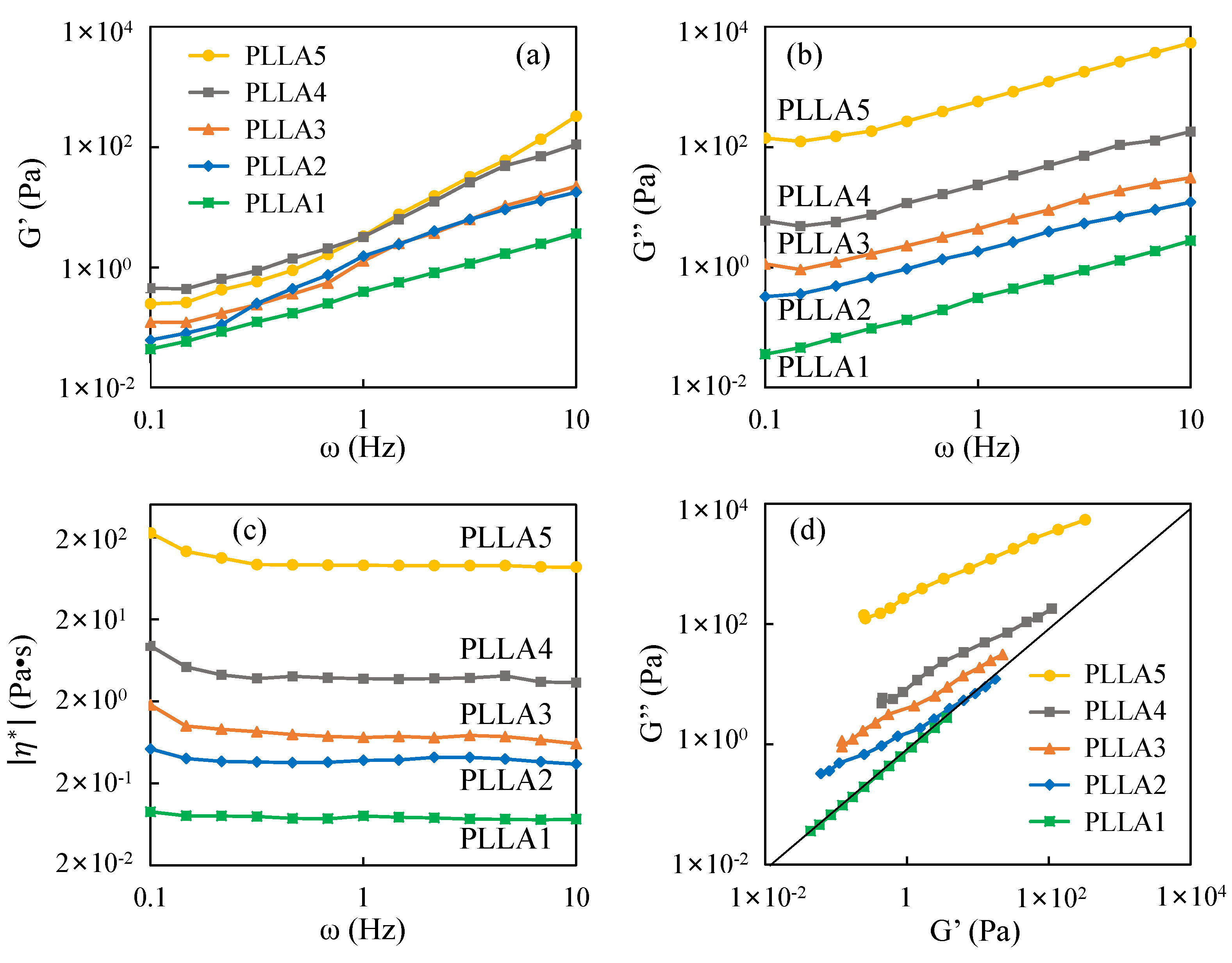 Polymers 13 03280 g007 550