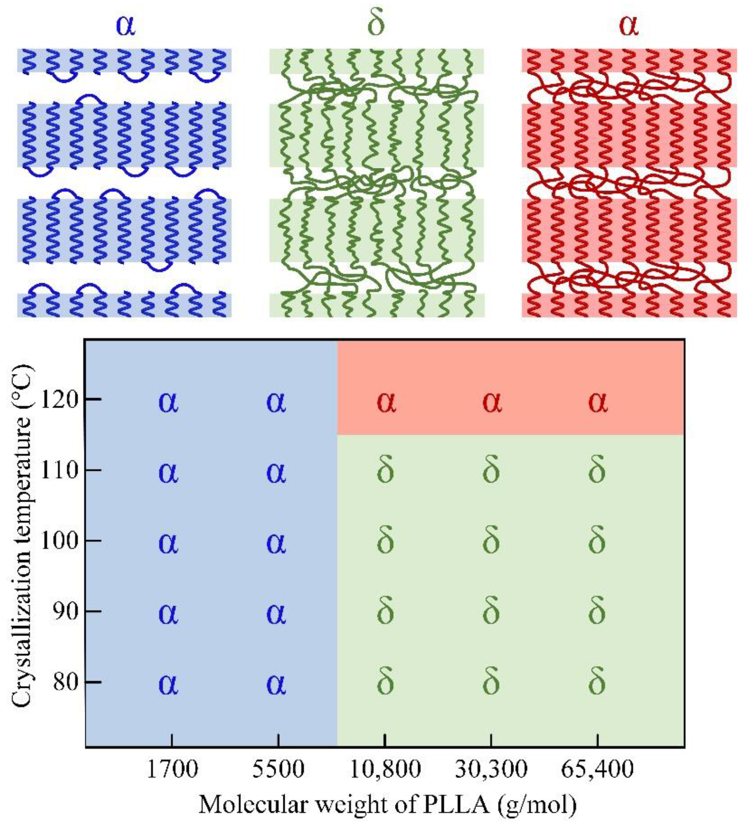 Polymers 13 03280 g008 550