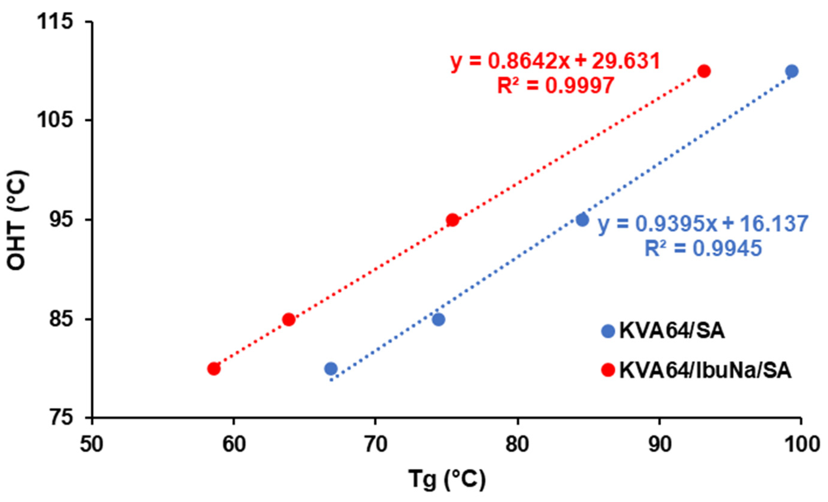 Polymers 13 03282 g002