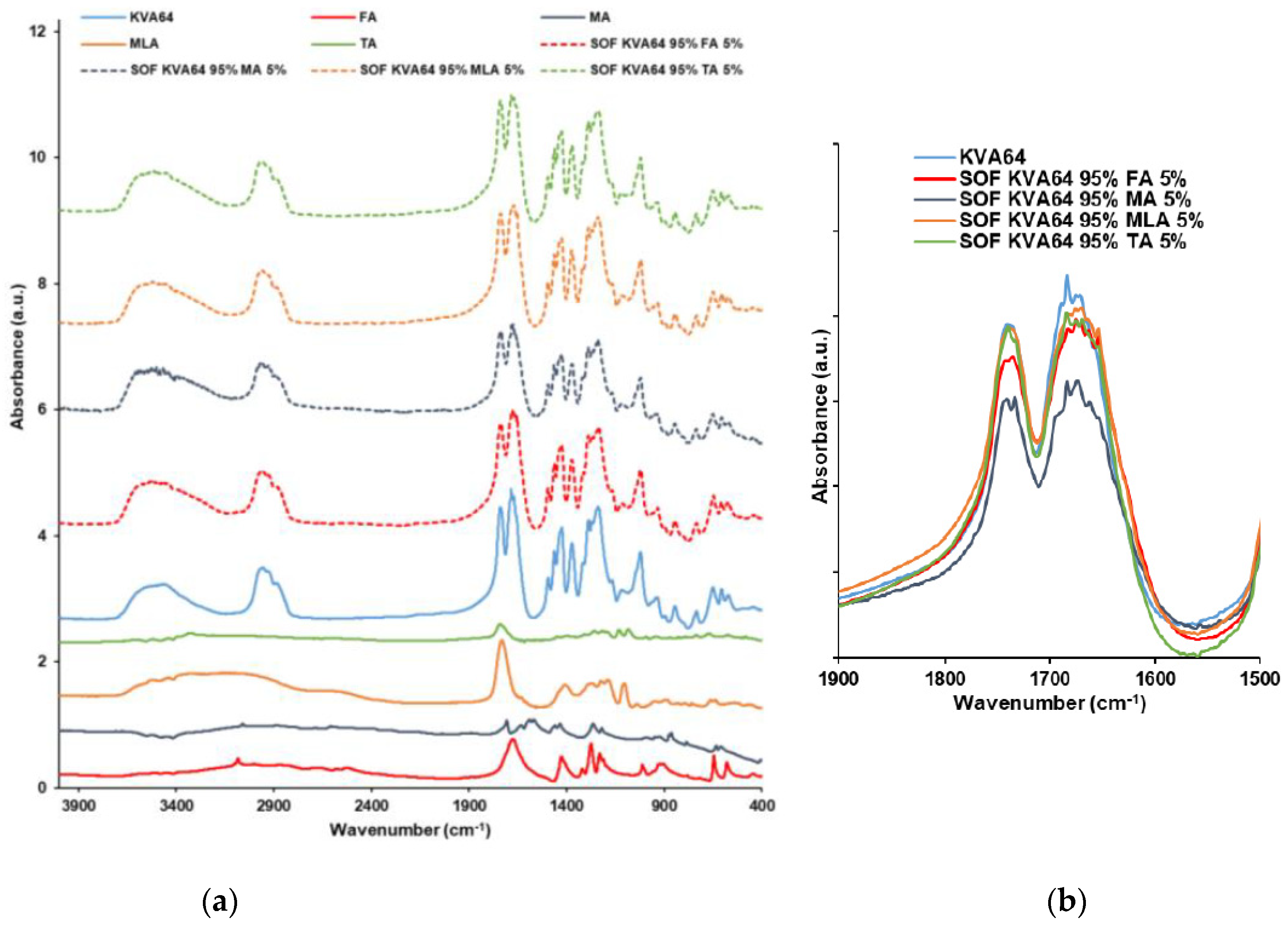 Polymers 13 03282 g004