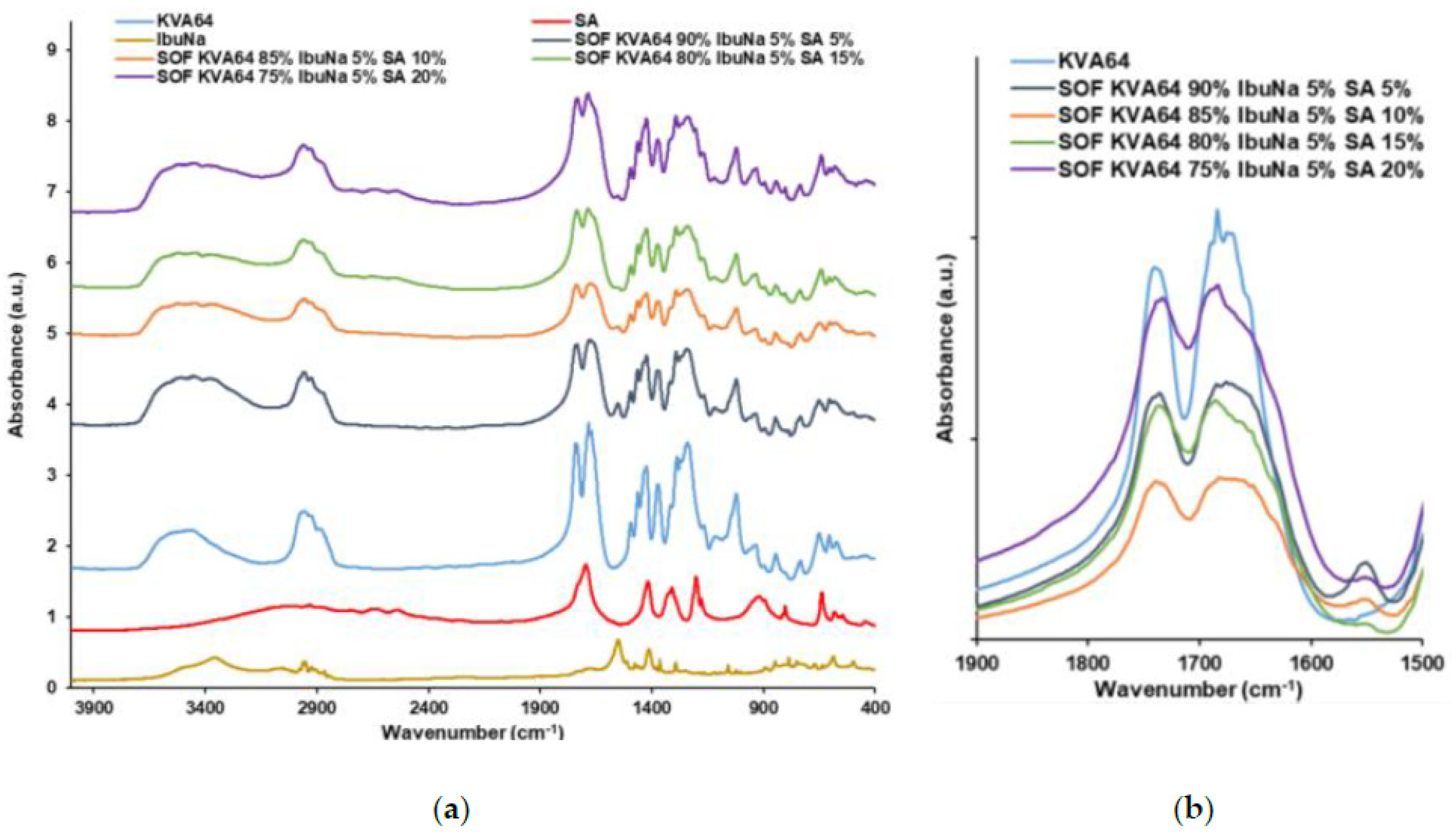 Polymers 13 03282 g006