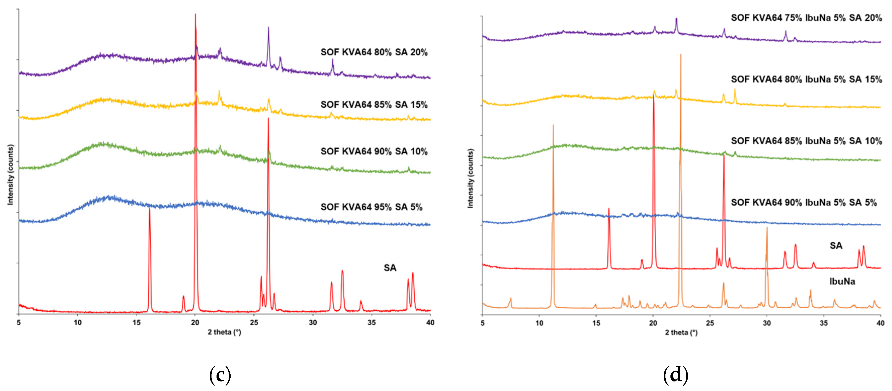 Polymers 13 03282 g007b