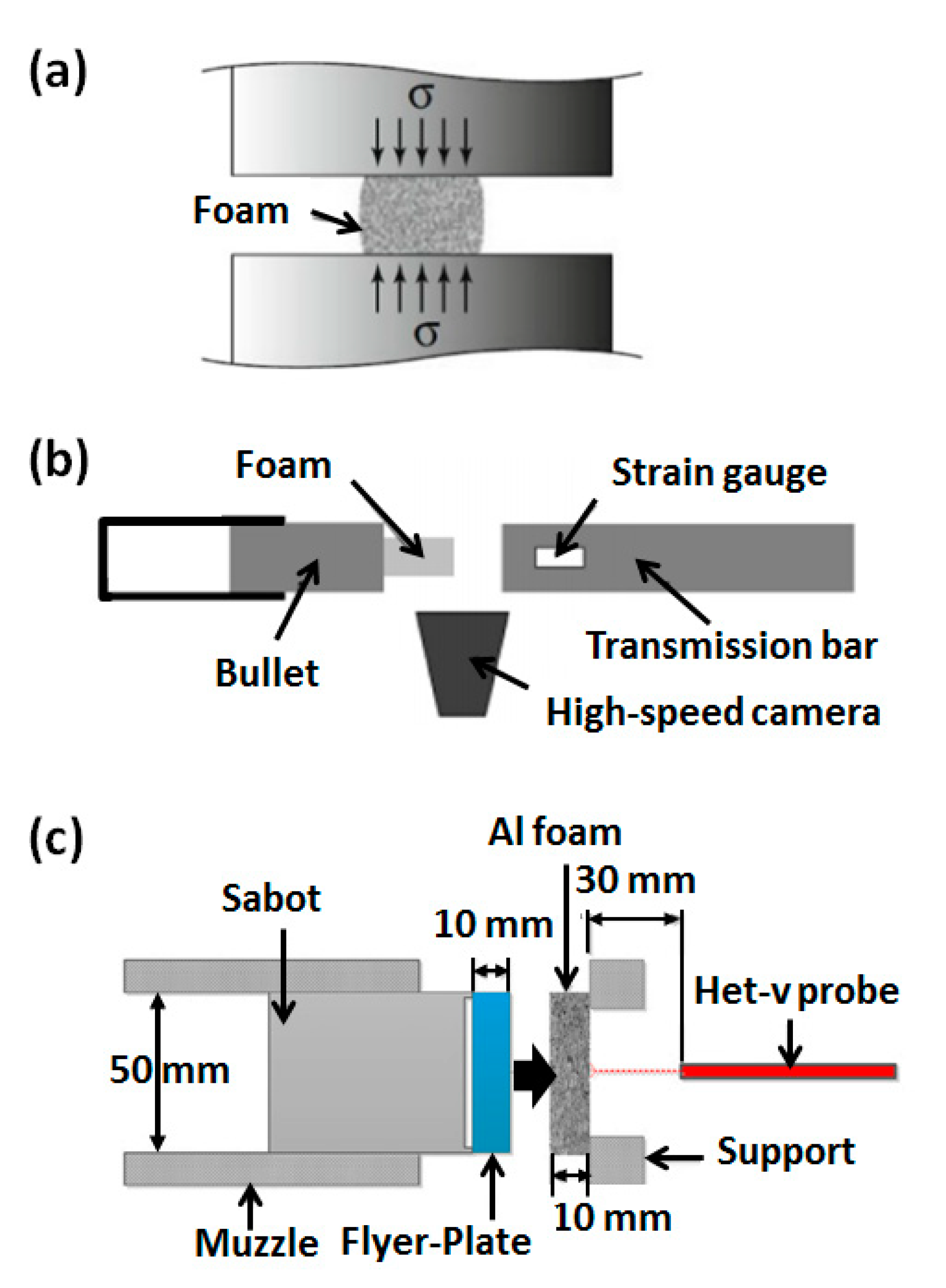 Polymers 13 03283 g003