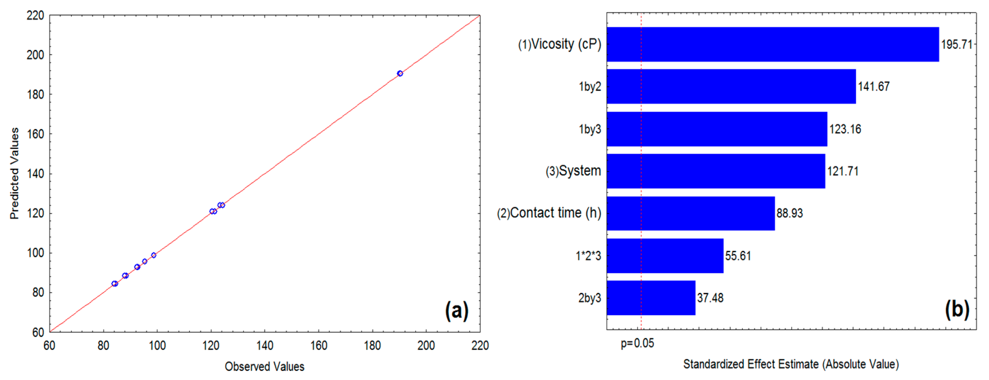 Polymers 13 03285 g003 Polymers 13 03285 g003
