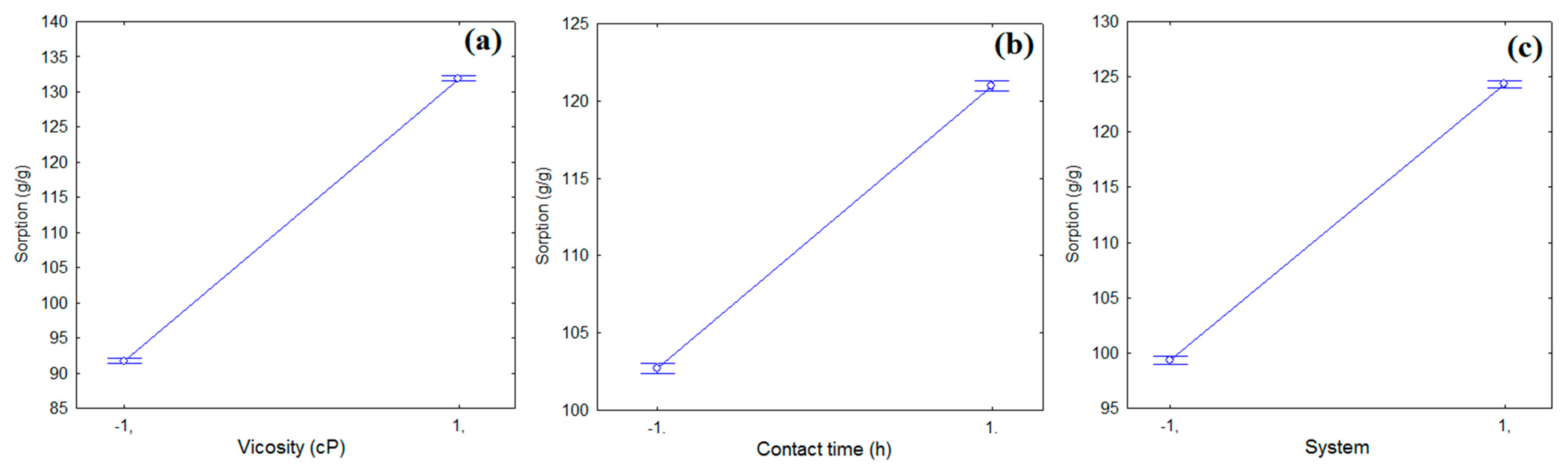 Polymers 13 03285 g004 Polymers 13 03285 g004