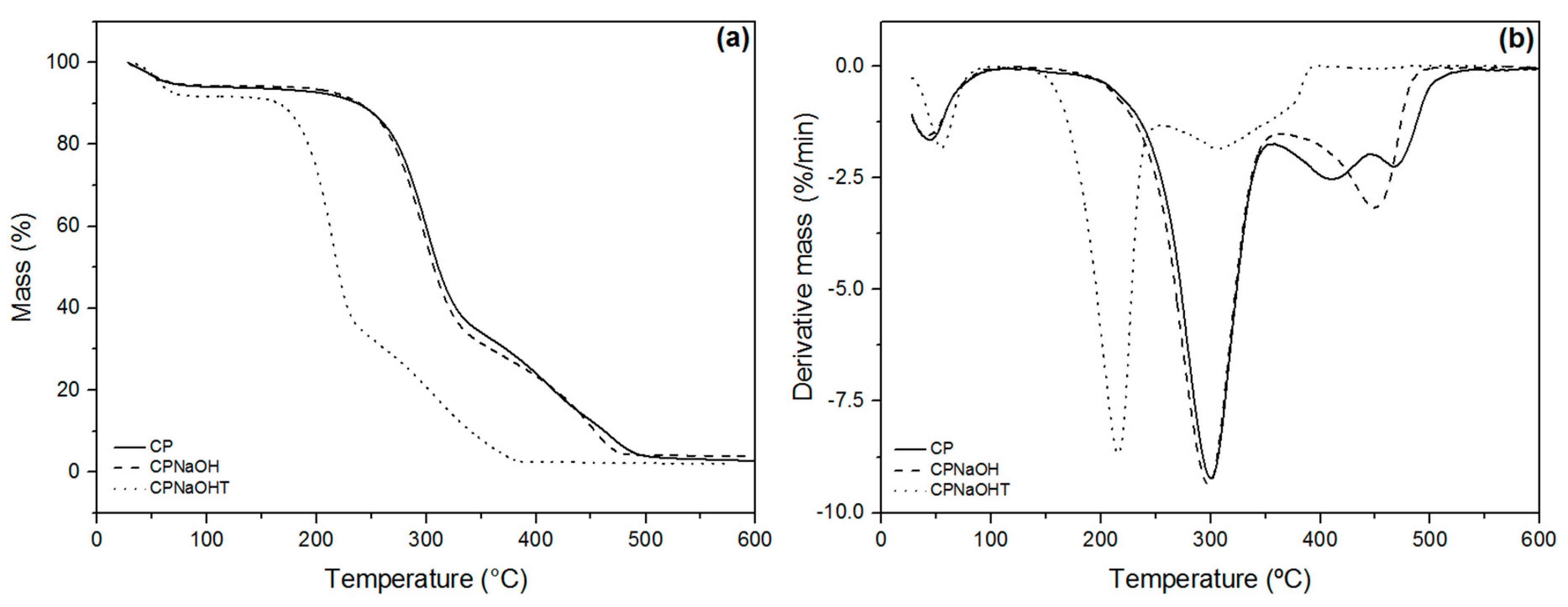 Polymers 13 03285 g011 Polymers 13 03285 g011