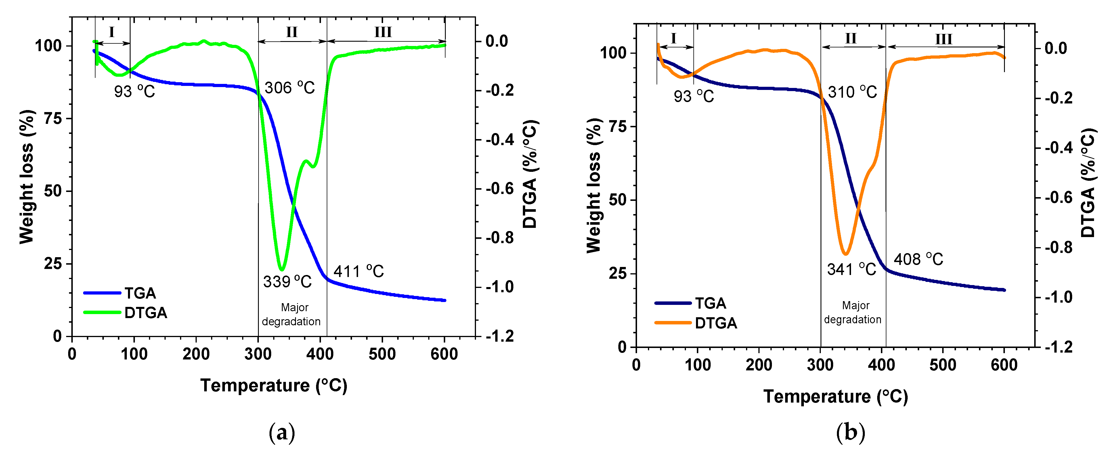 Polymers 13 03287 g005 Polymers 13 03287 g005