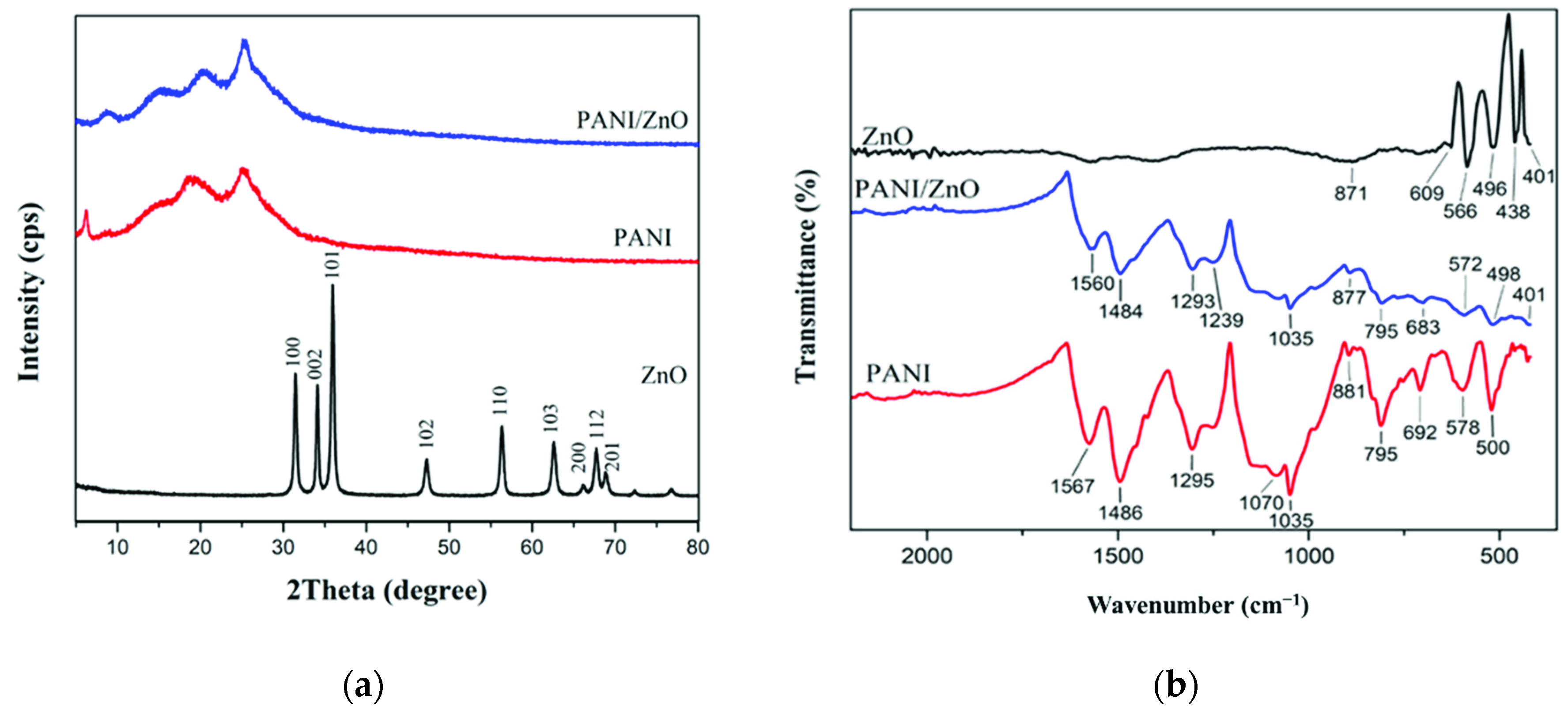 Polymers 13 03288 g003 Polymers 13 03288 g003