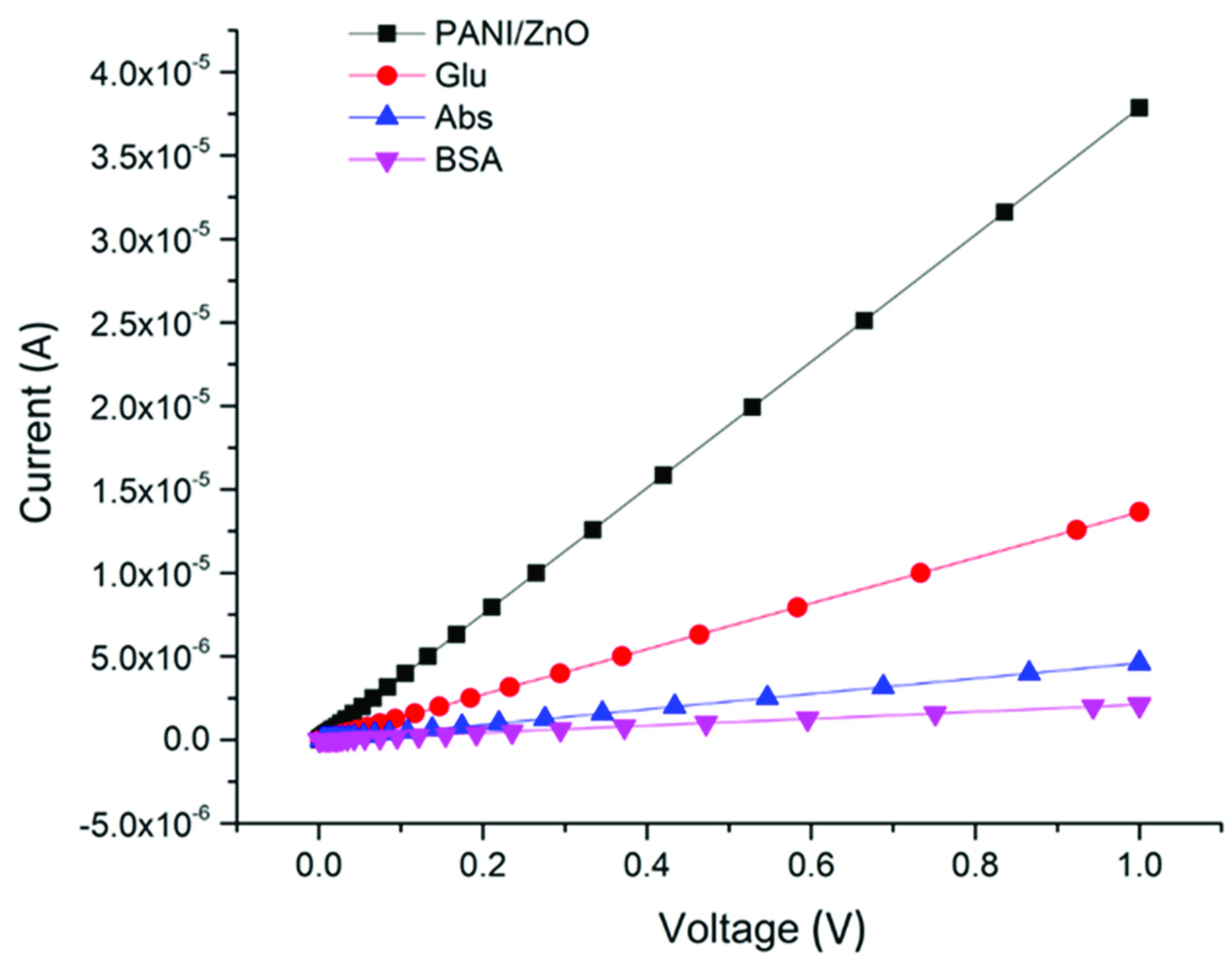 Polymers 13 03288 g004 Polymers 13 03288 g004