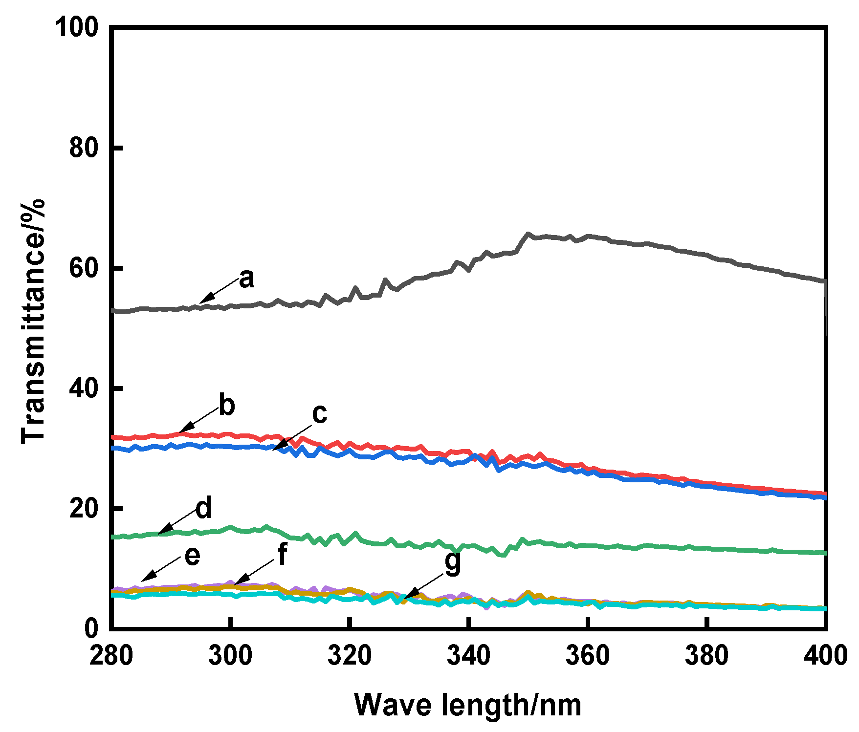 Polymers 13 03289 g005