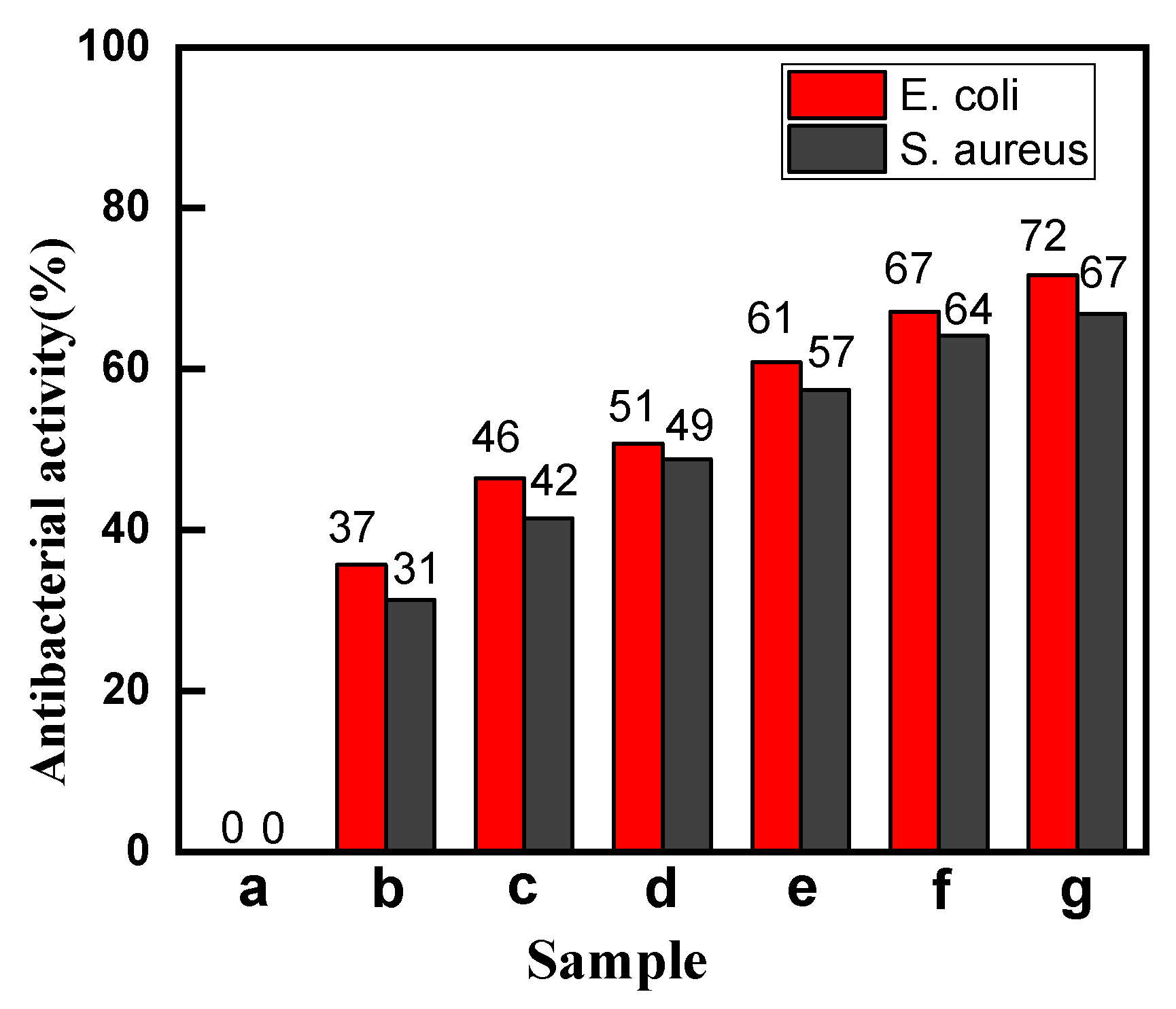 Polymers 13 03289 g006