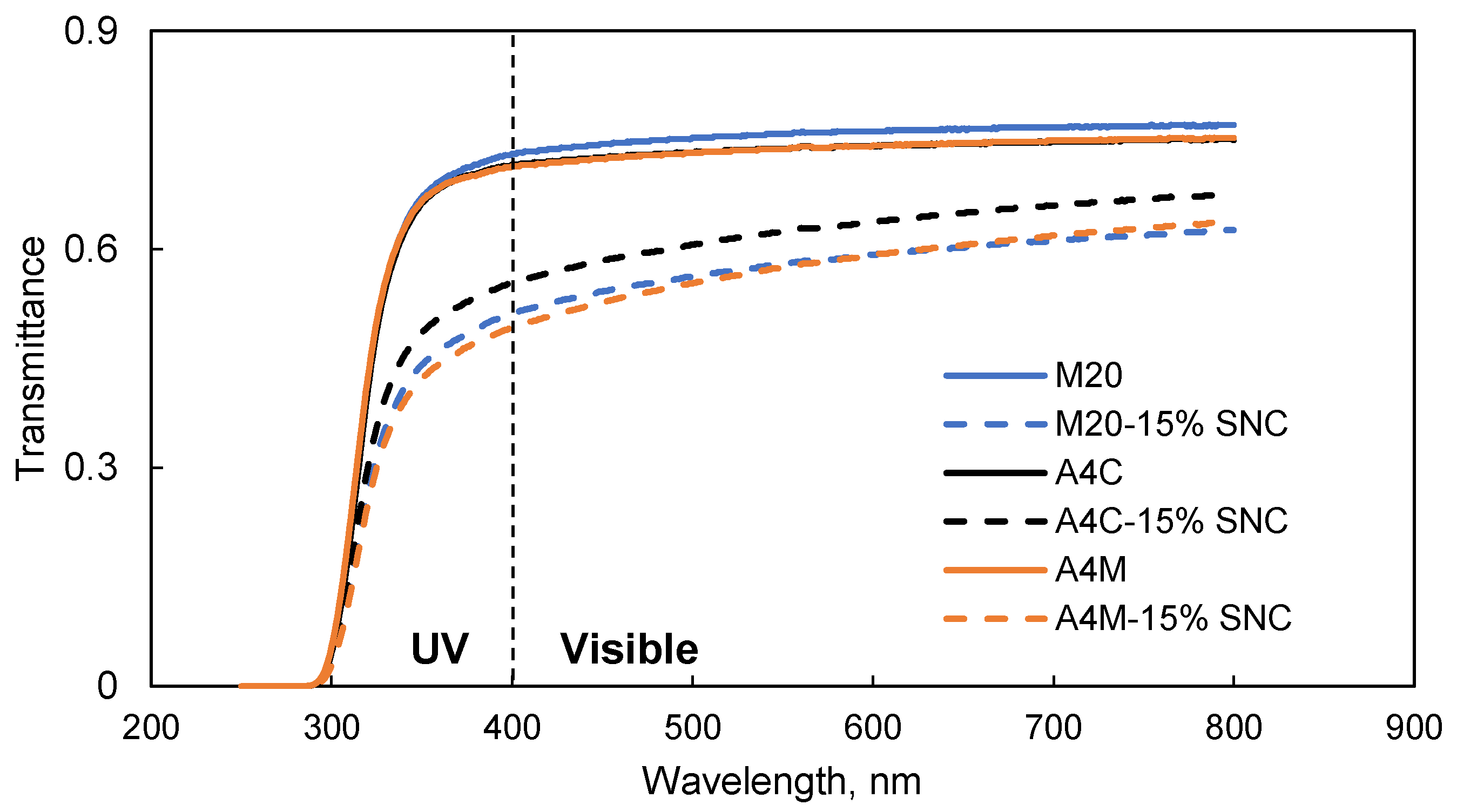 Polymers 13 03291 g007