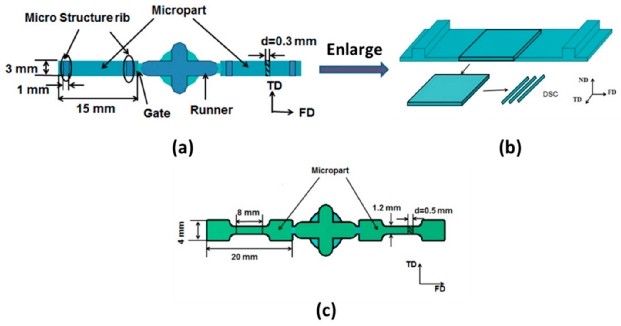 Polymers 13 03292 g001