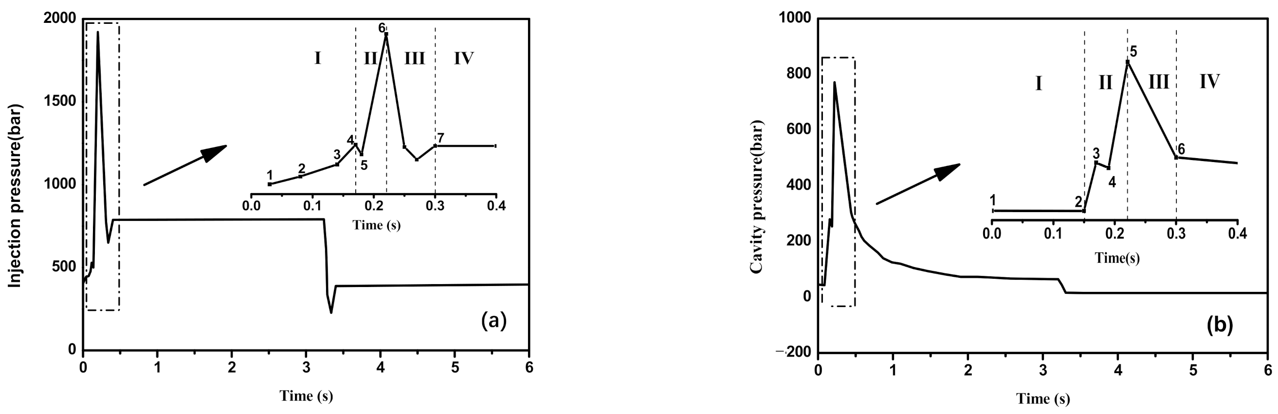 Polymers 13 03292 g002