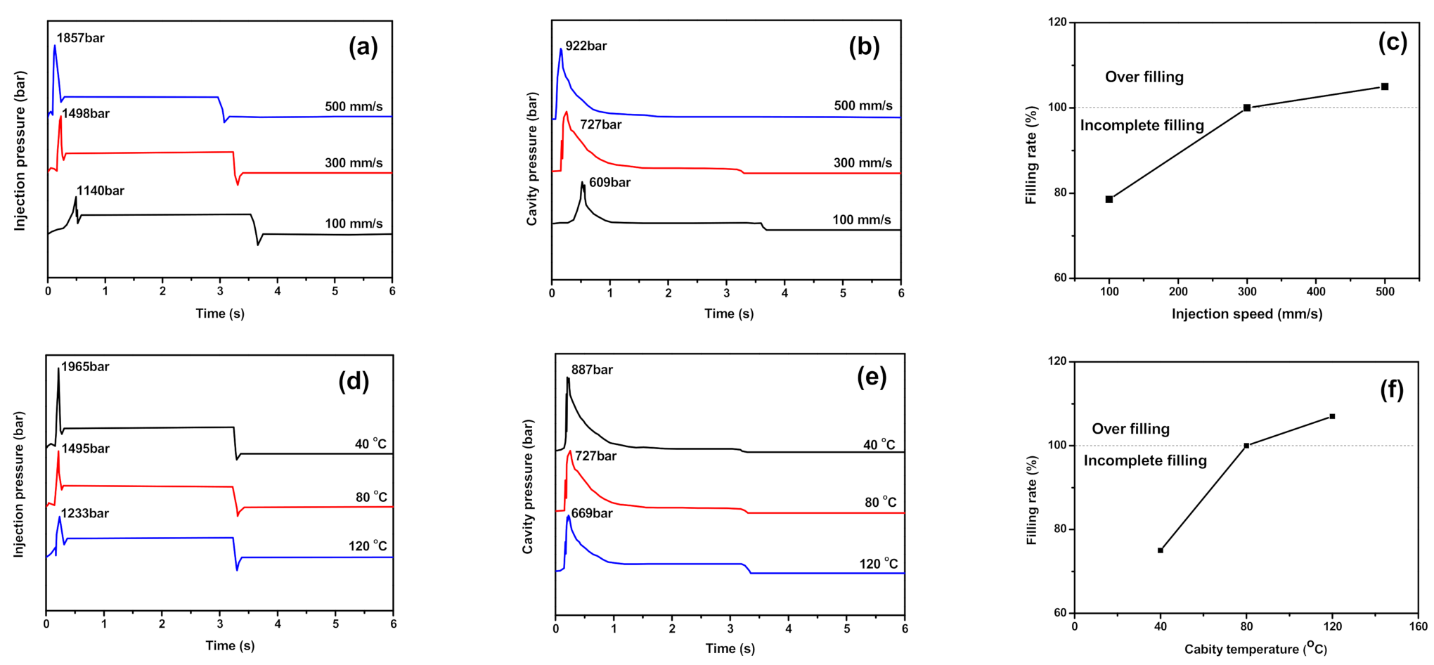 Polymers 13 03292 g003