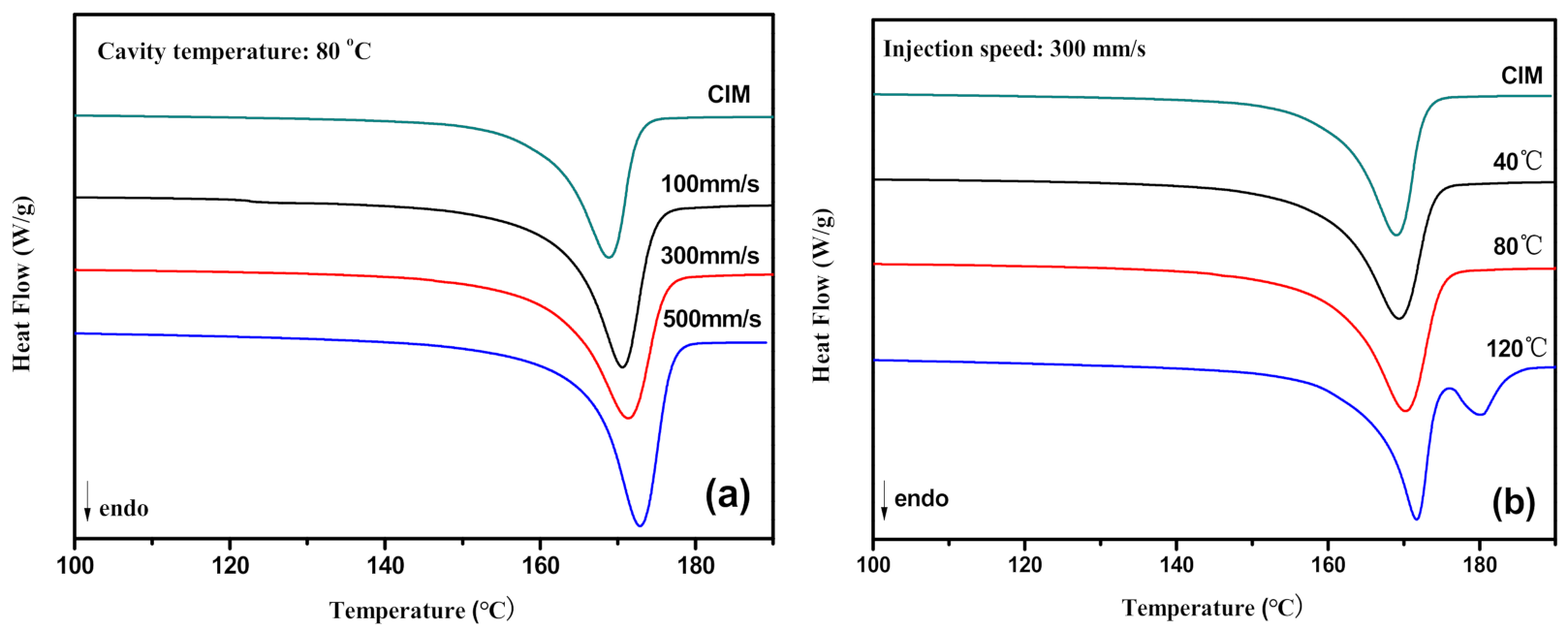 Polymers 13 03292 g009