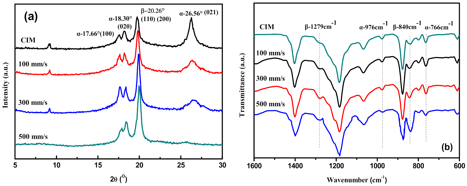 Polymers 13 03292 g010