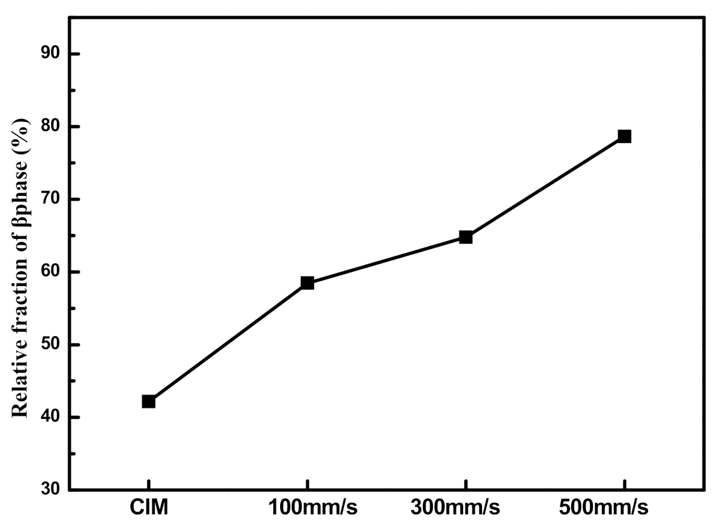 Polymers 13 03292 g011