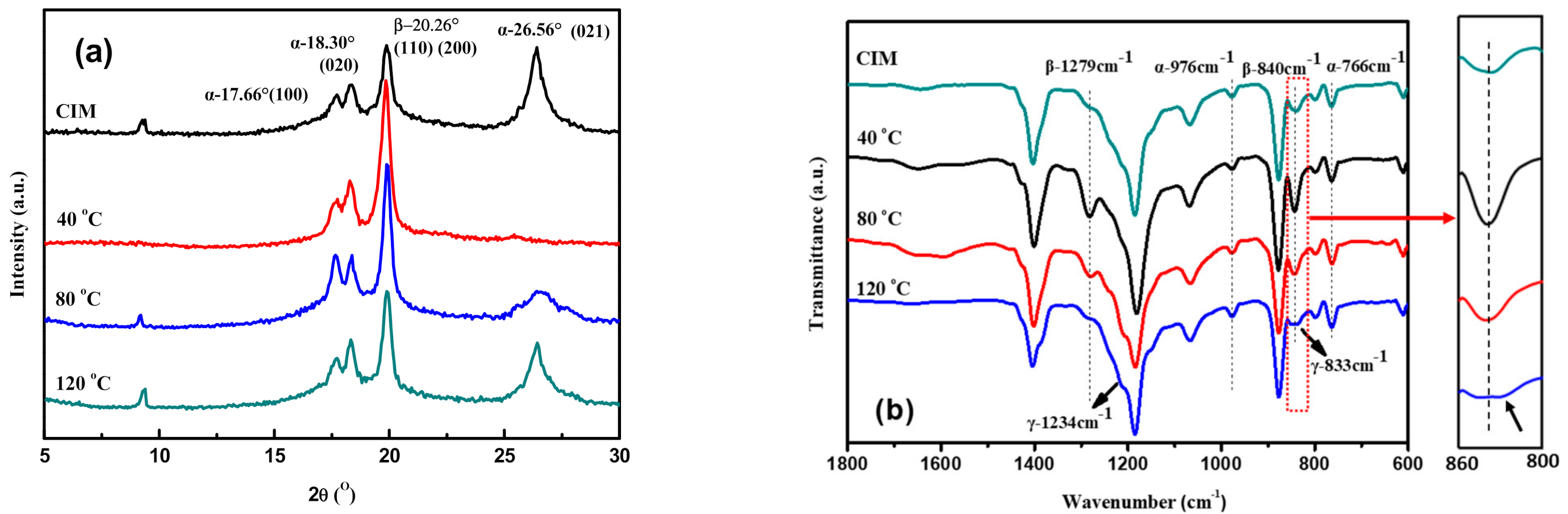 Polymers 13 03292 g012