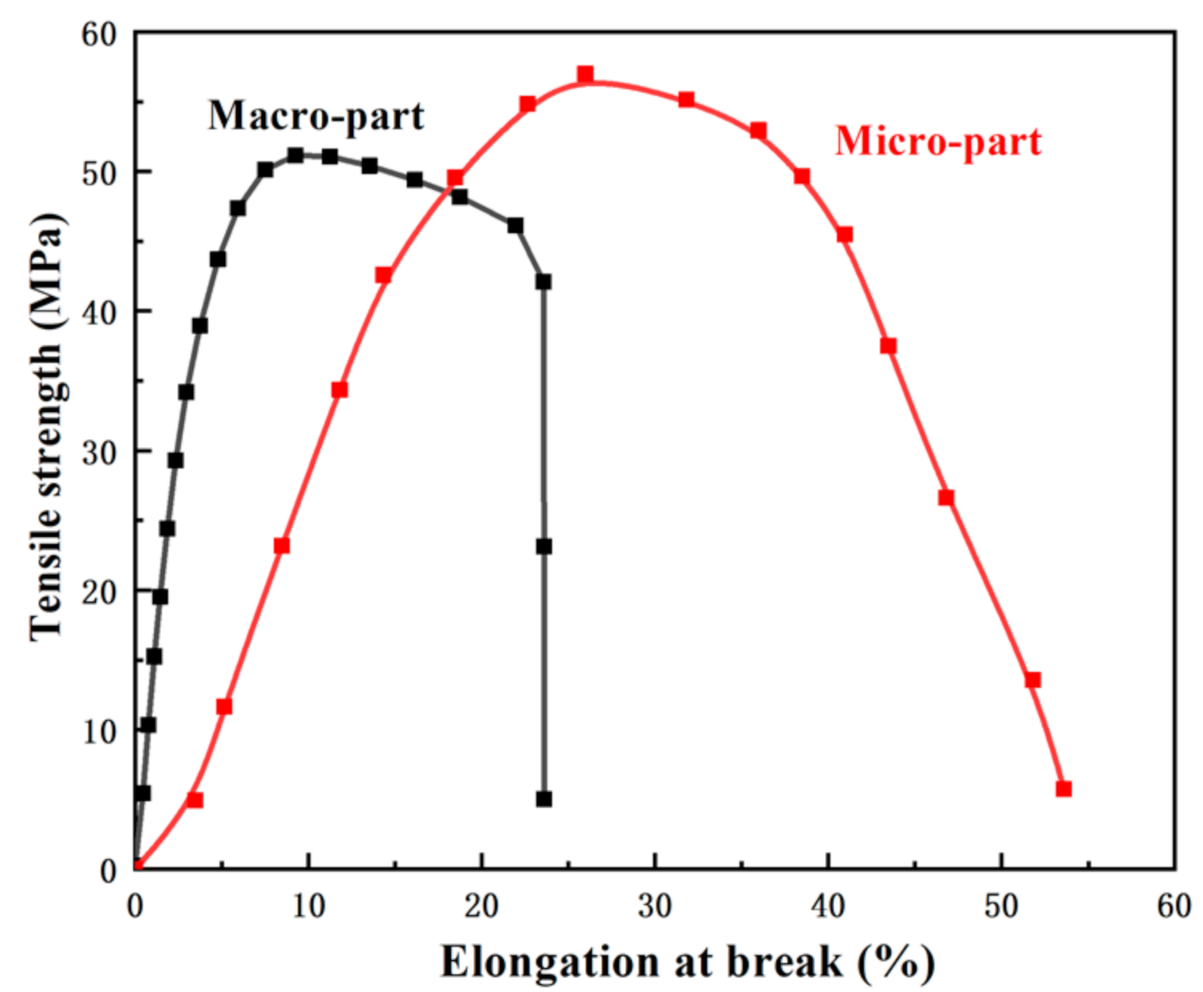 Polymers 13 03292 g013