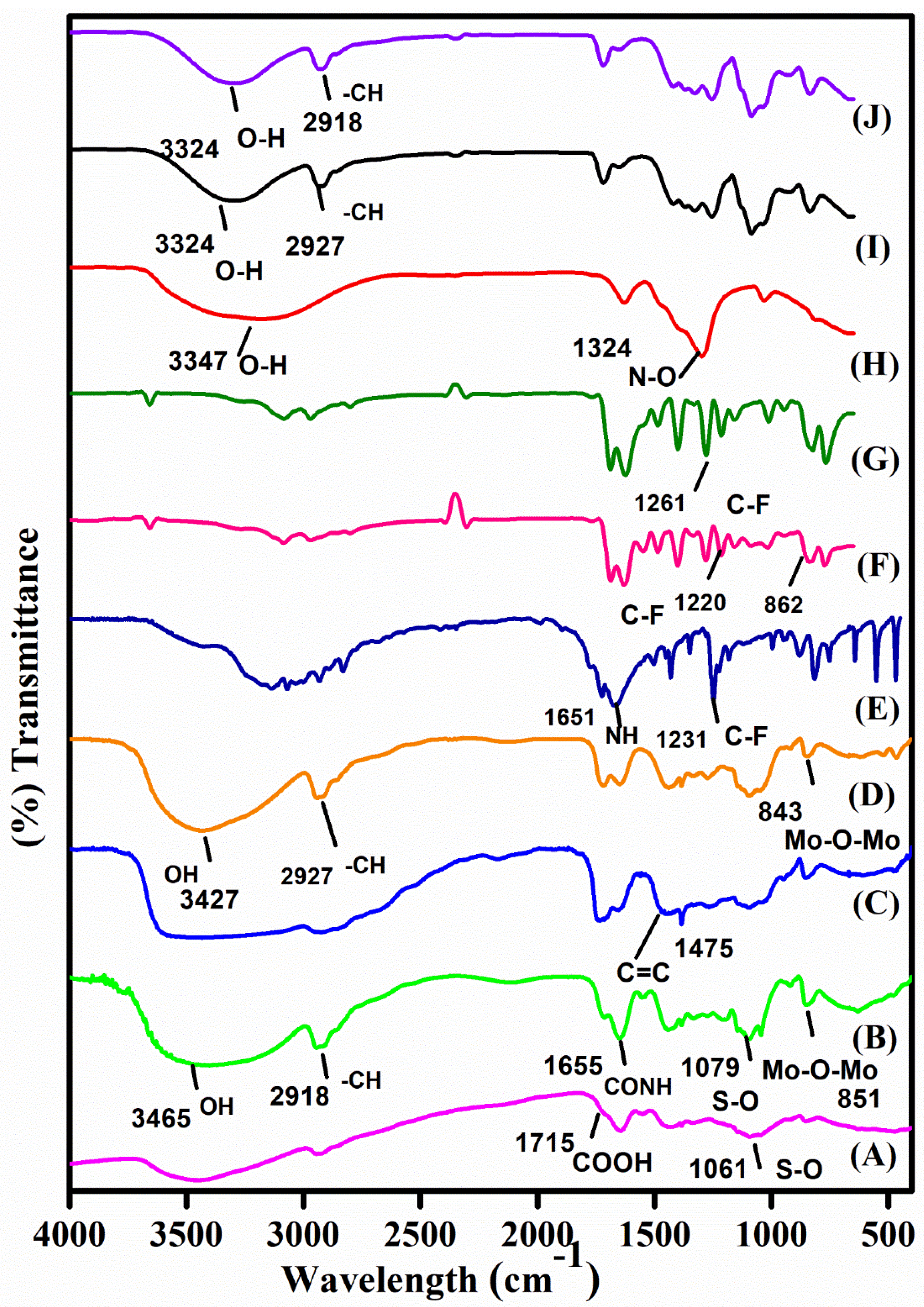 Polymers 13 03293 g001