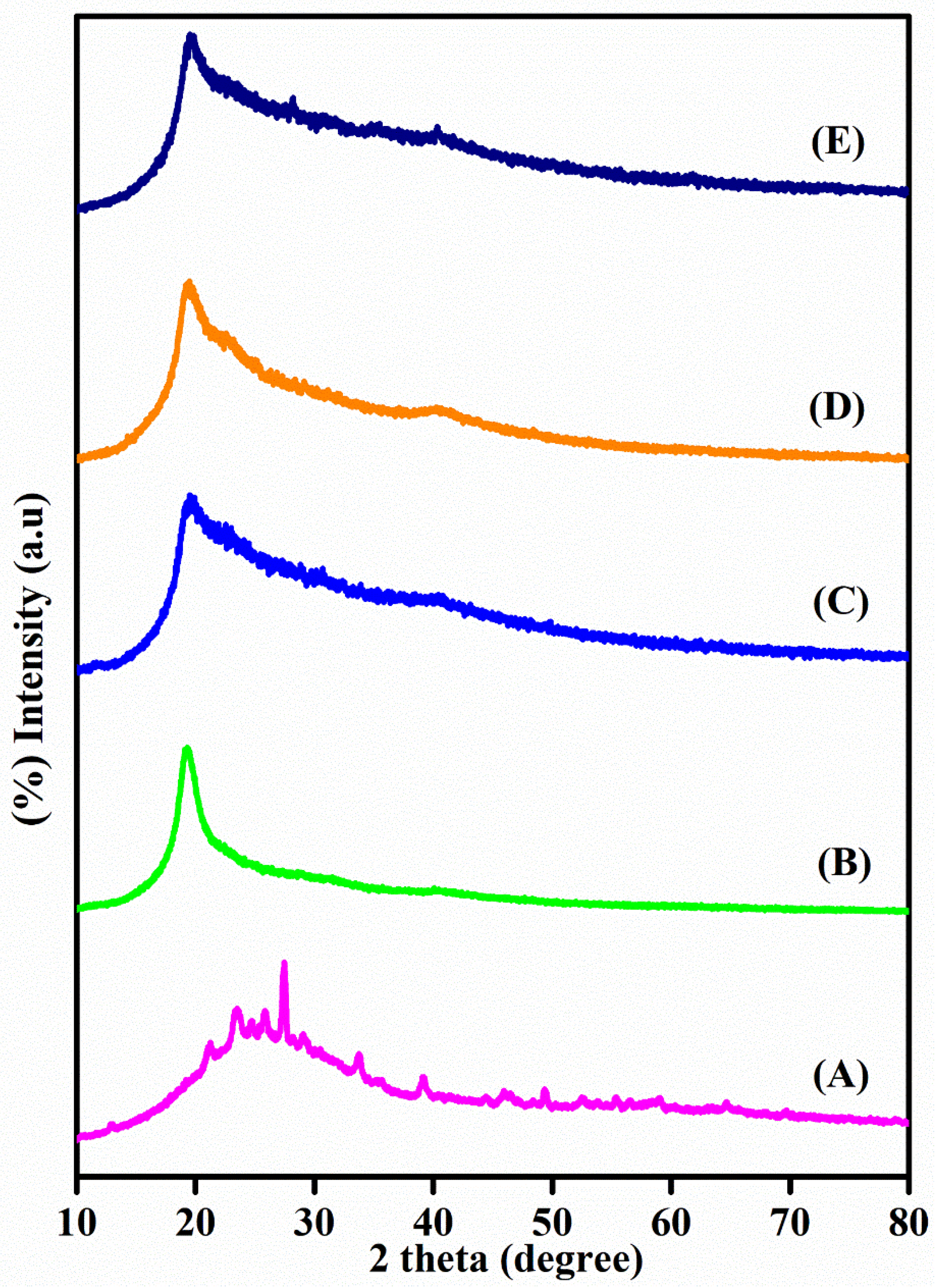 Polymers 13 03293 g002