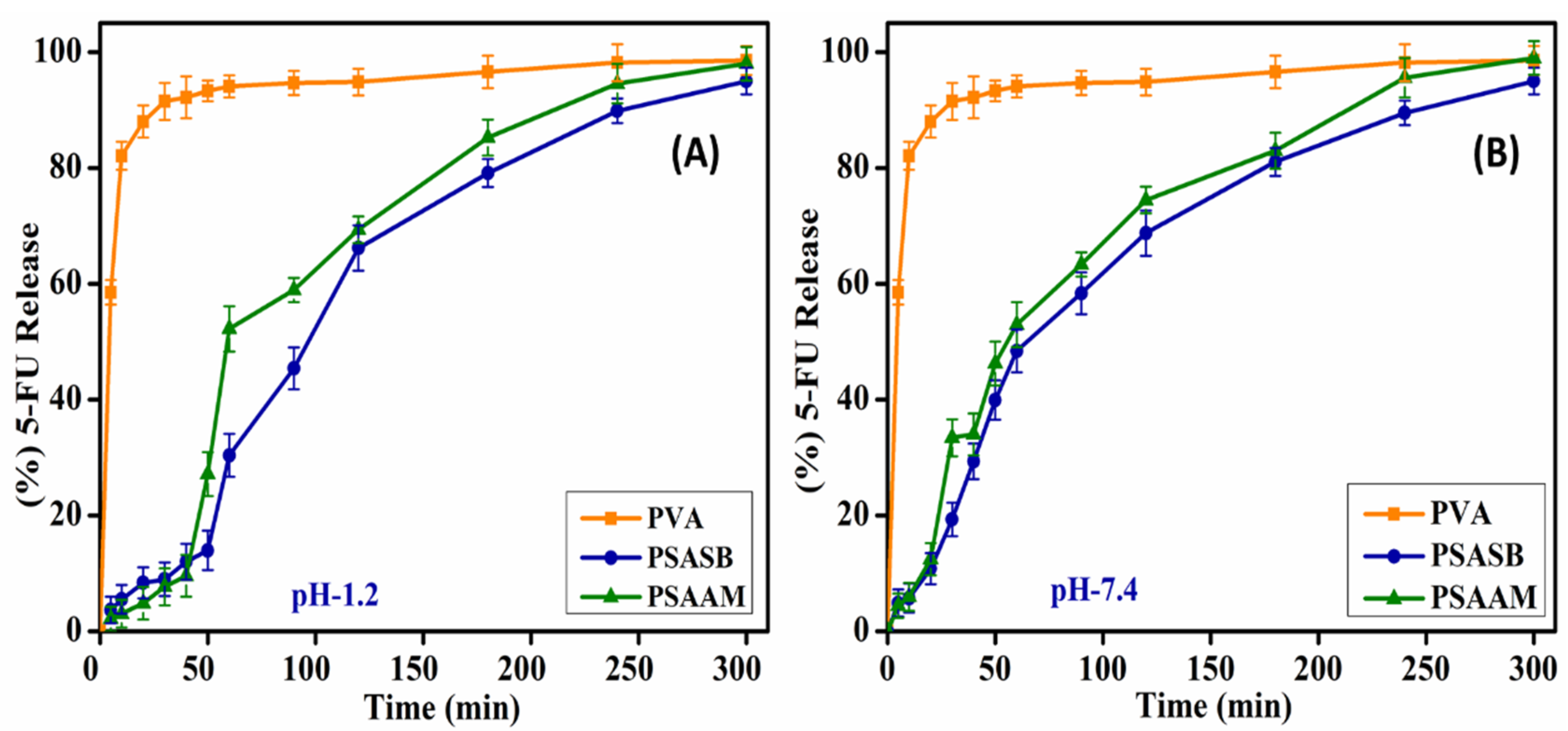 Polymers 13 03293 g005