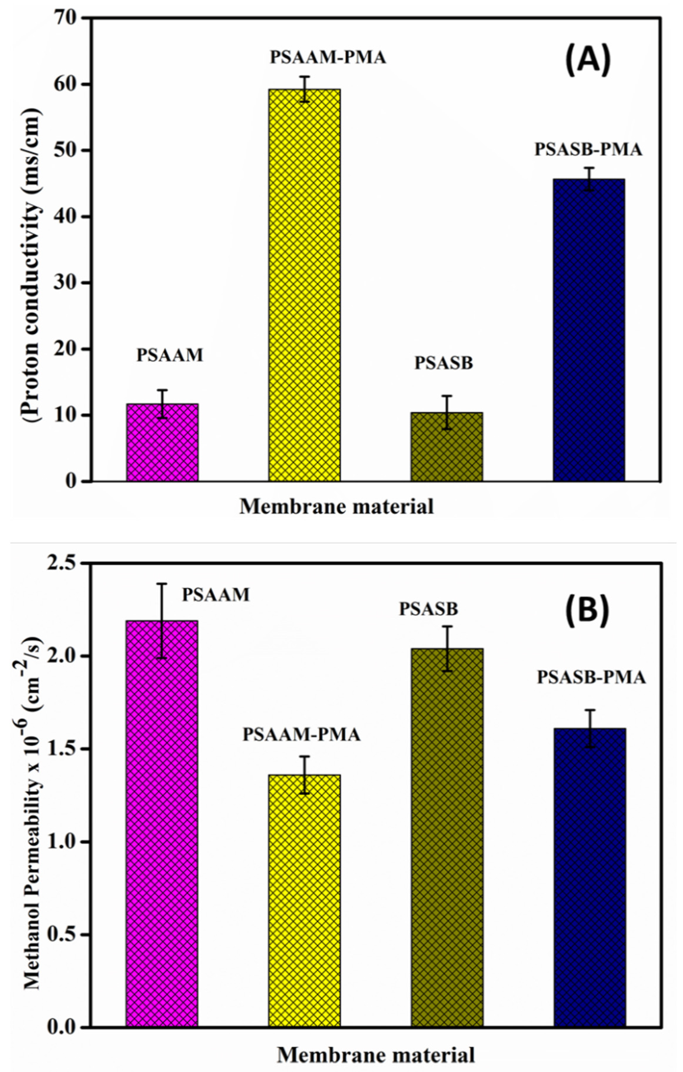Polymers 13 03293 g007