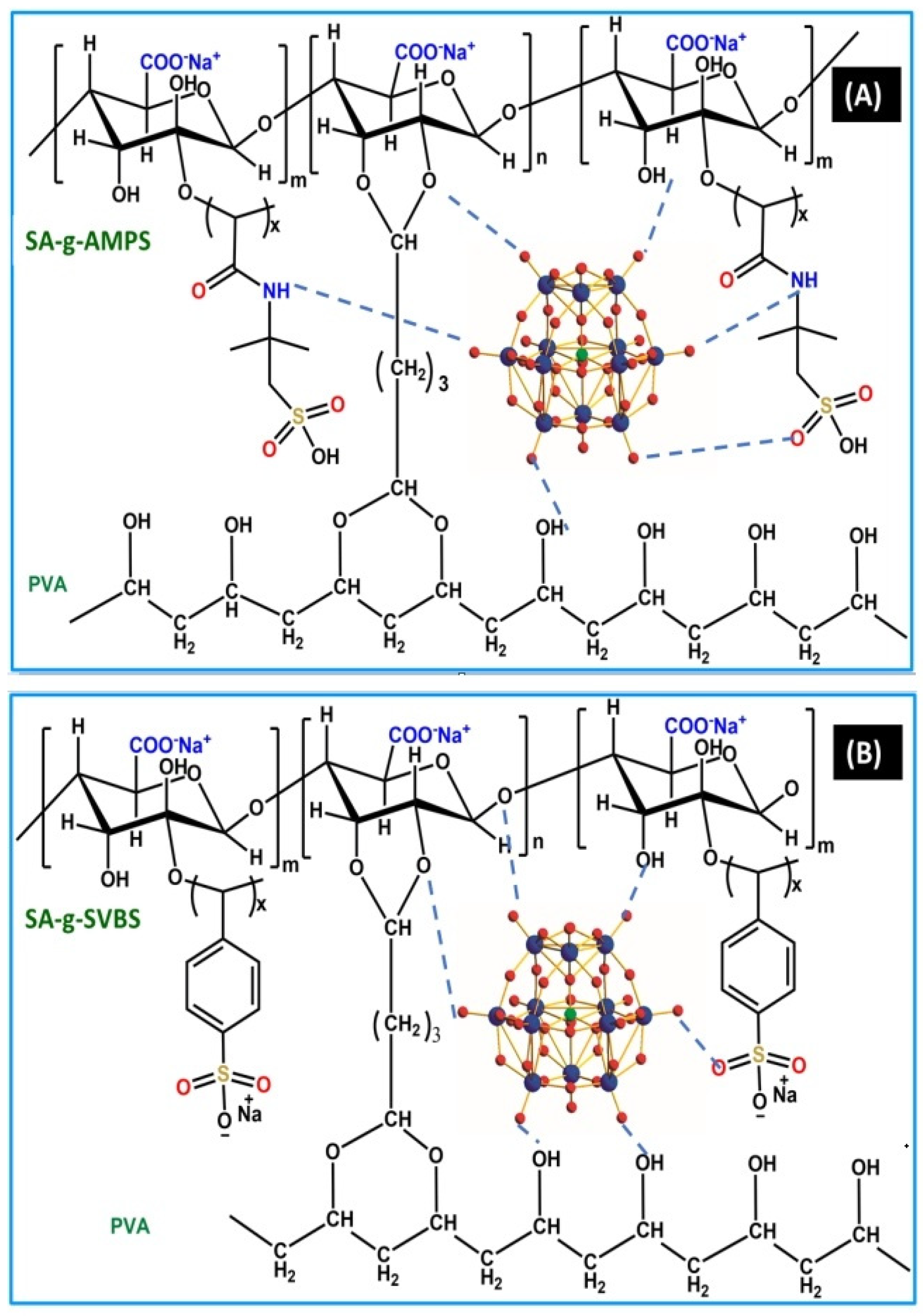 Polymers 13 03293 sch001