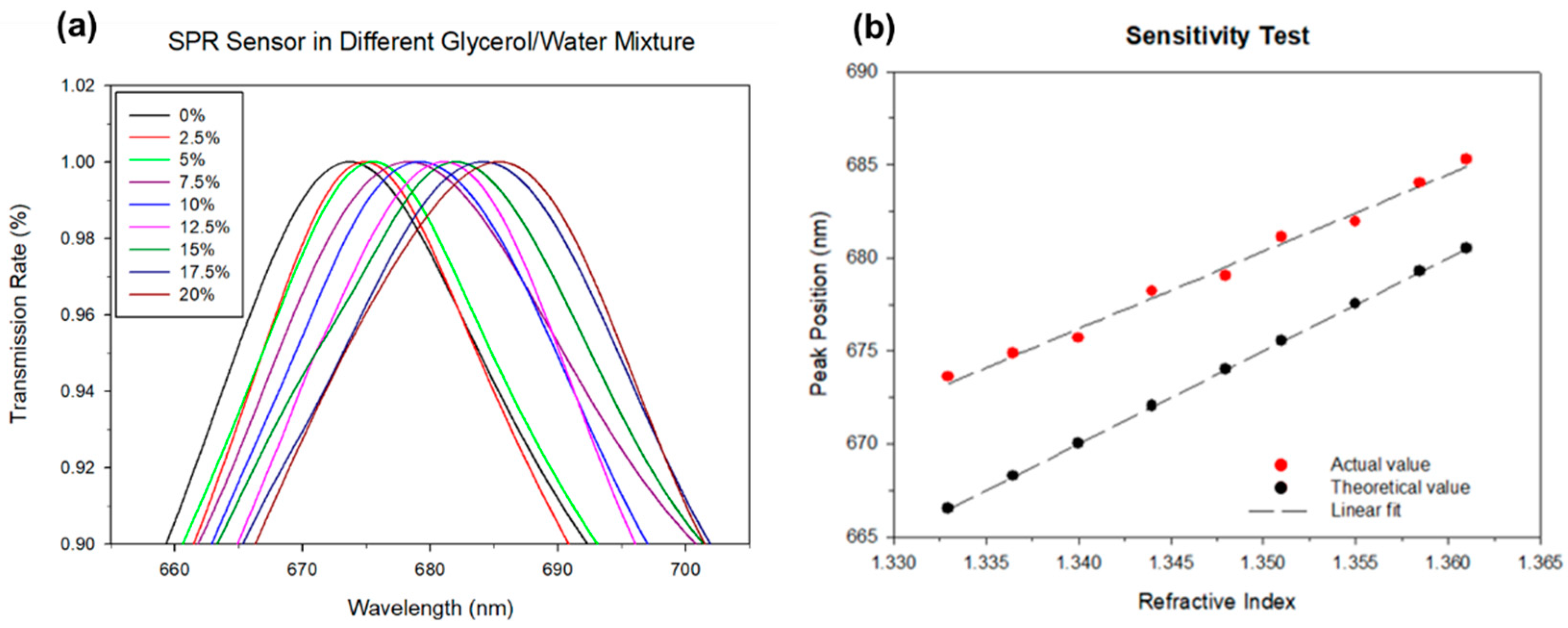 Polymers 13 03294 g005