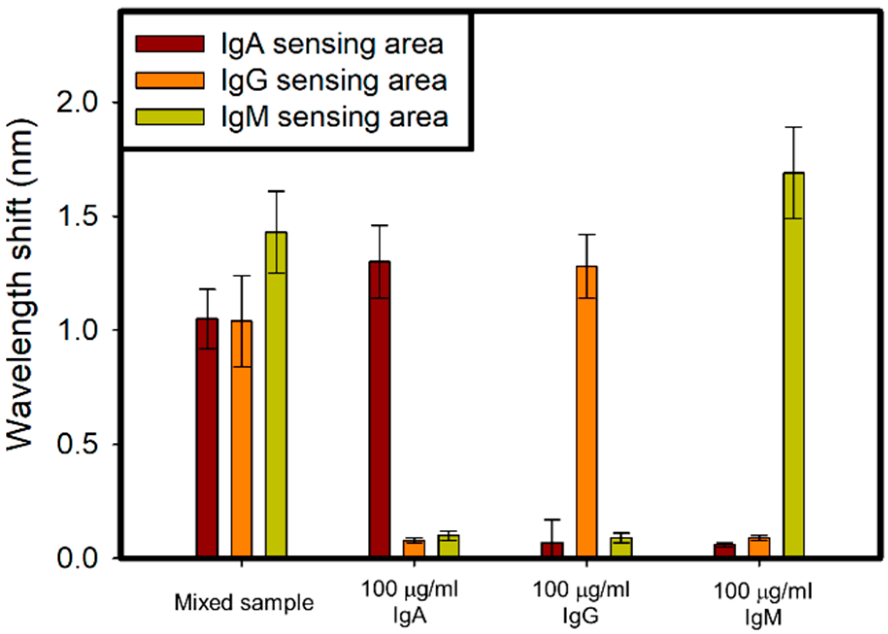 Polymers 13 03294 g007