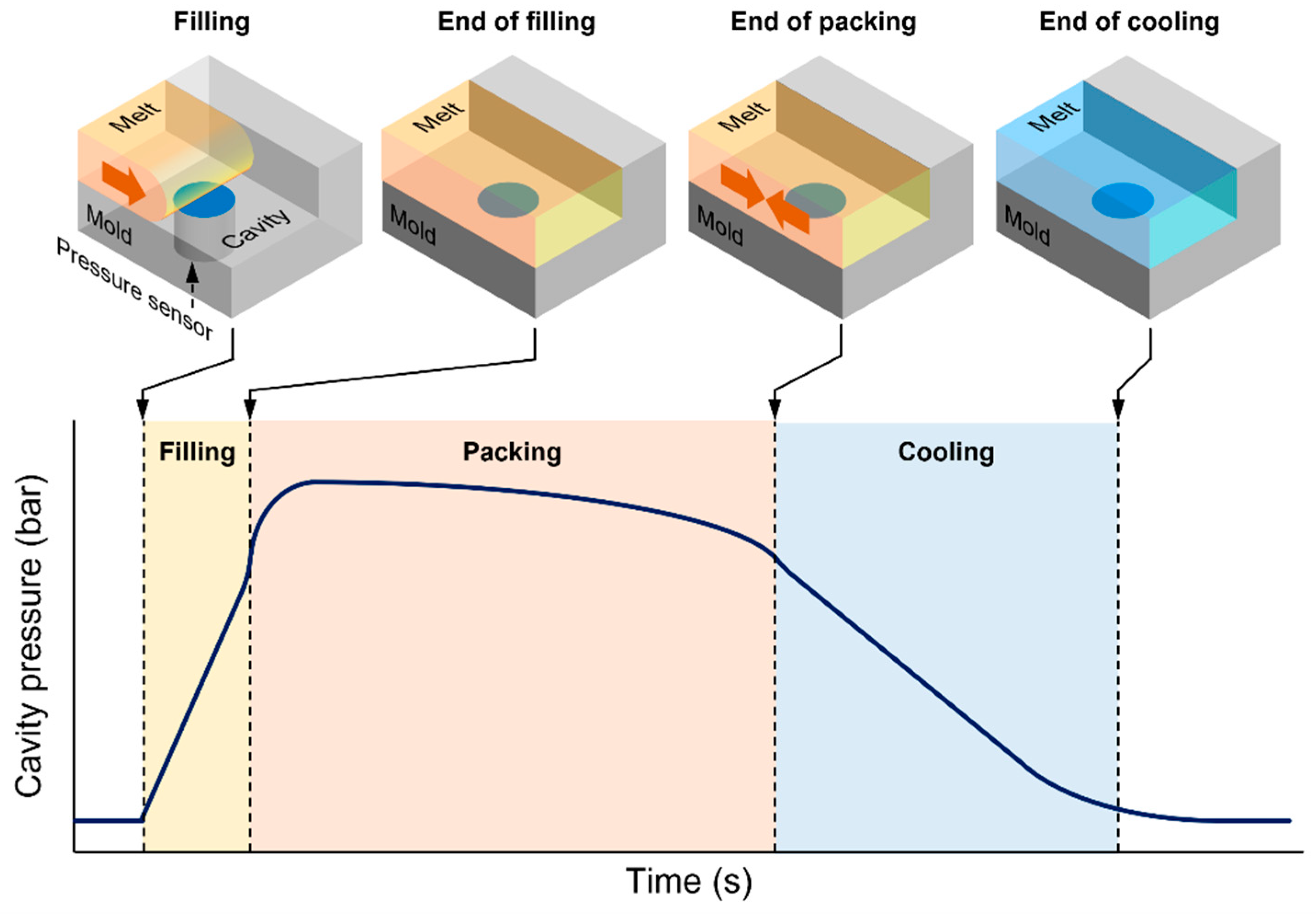 Polymers Free FullText Novel Analysis Methodology of Cavity