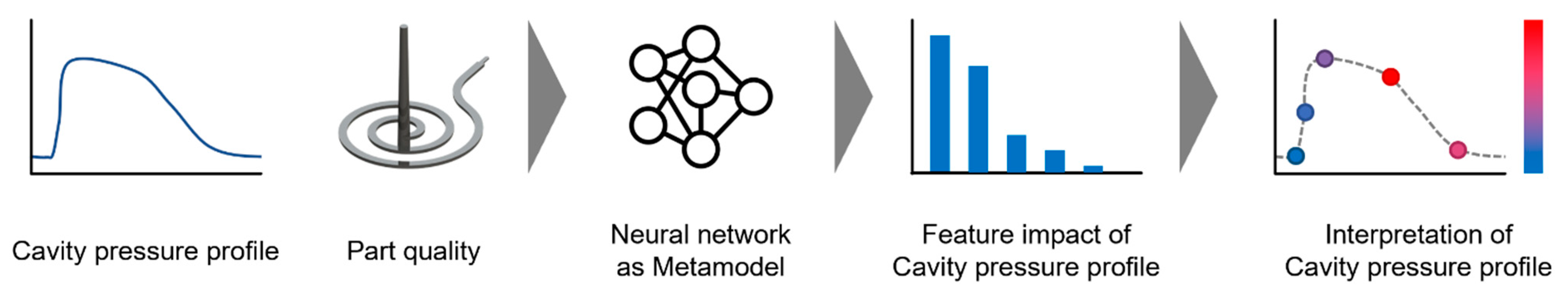 Polymers 13 03297 g002 550