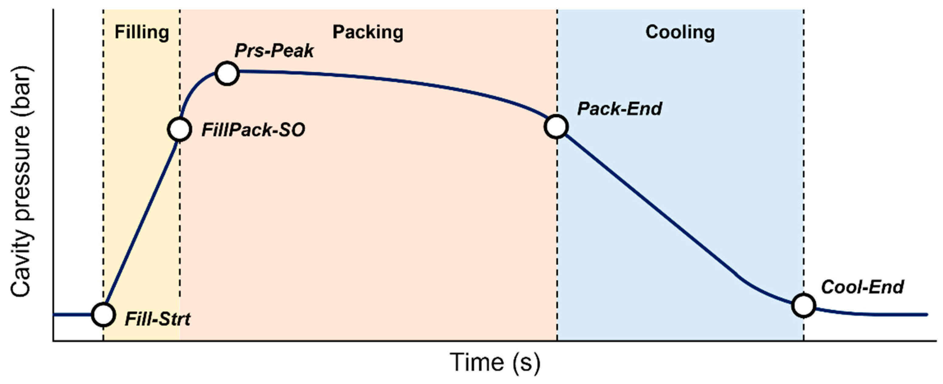 Polymers 13 03297 g005 550