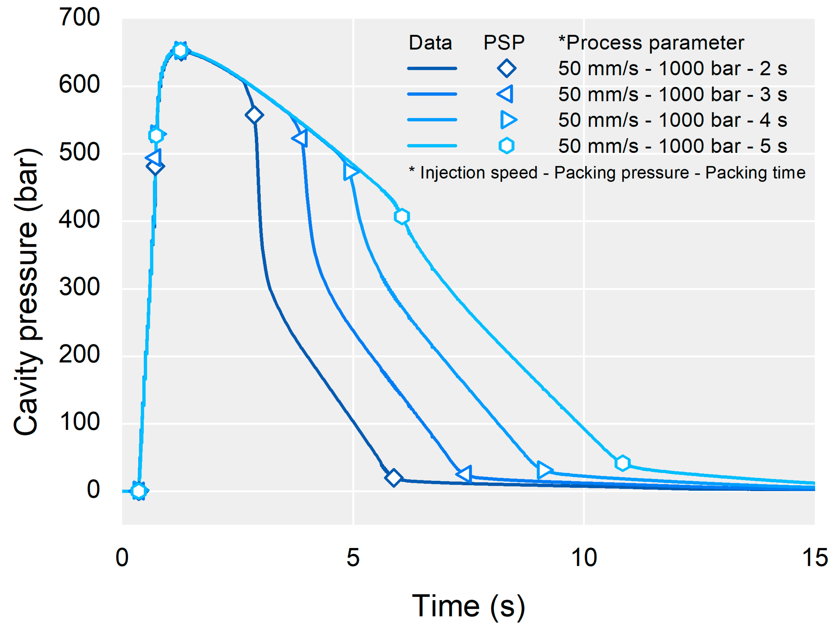 Polymers 13 03297 g006 550