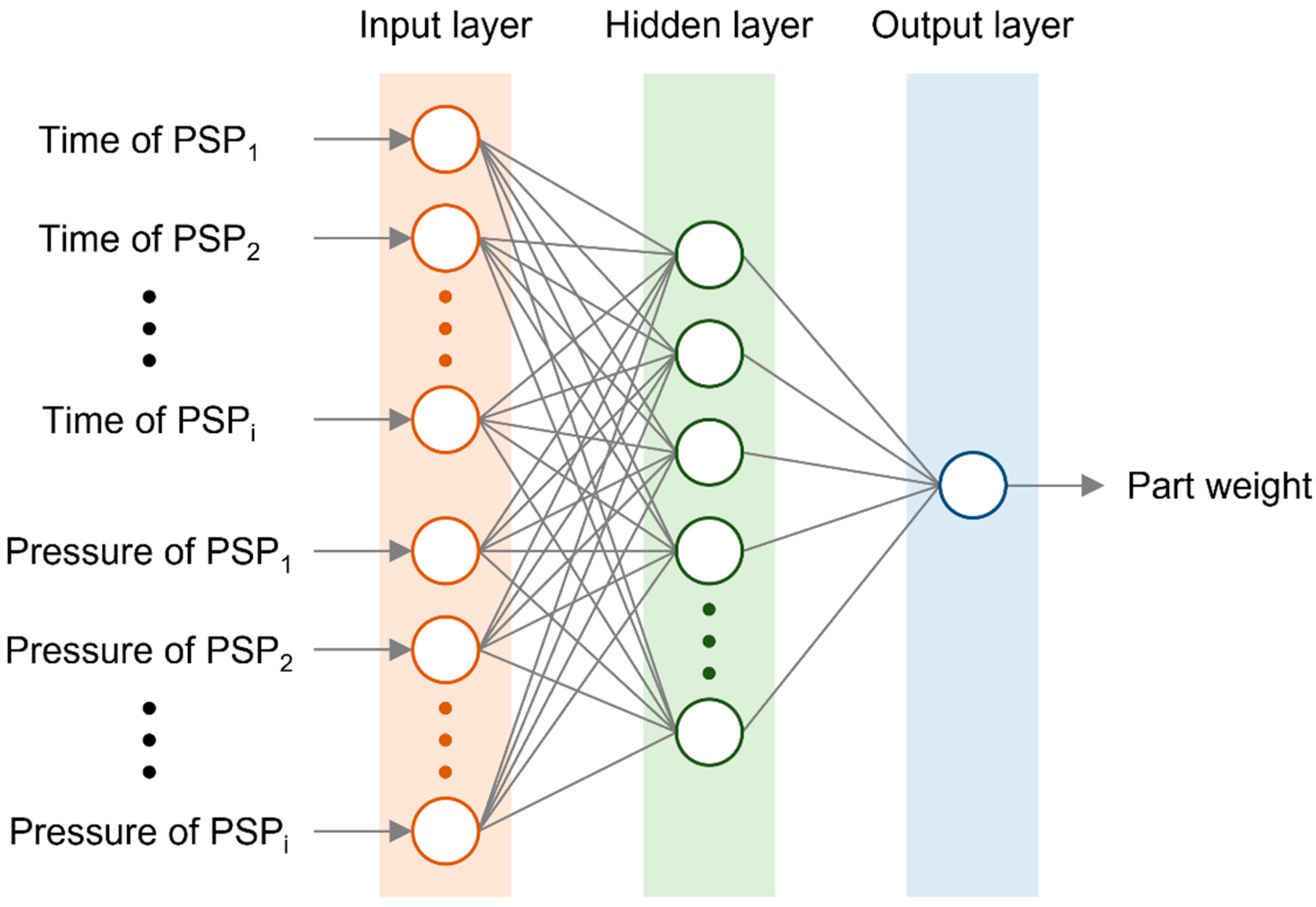 Polymers 13 03297 g007 550