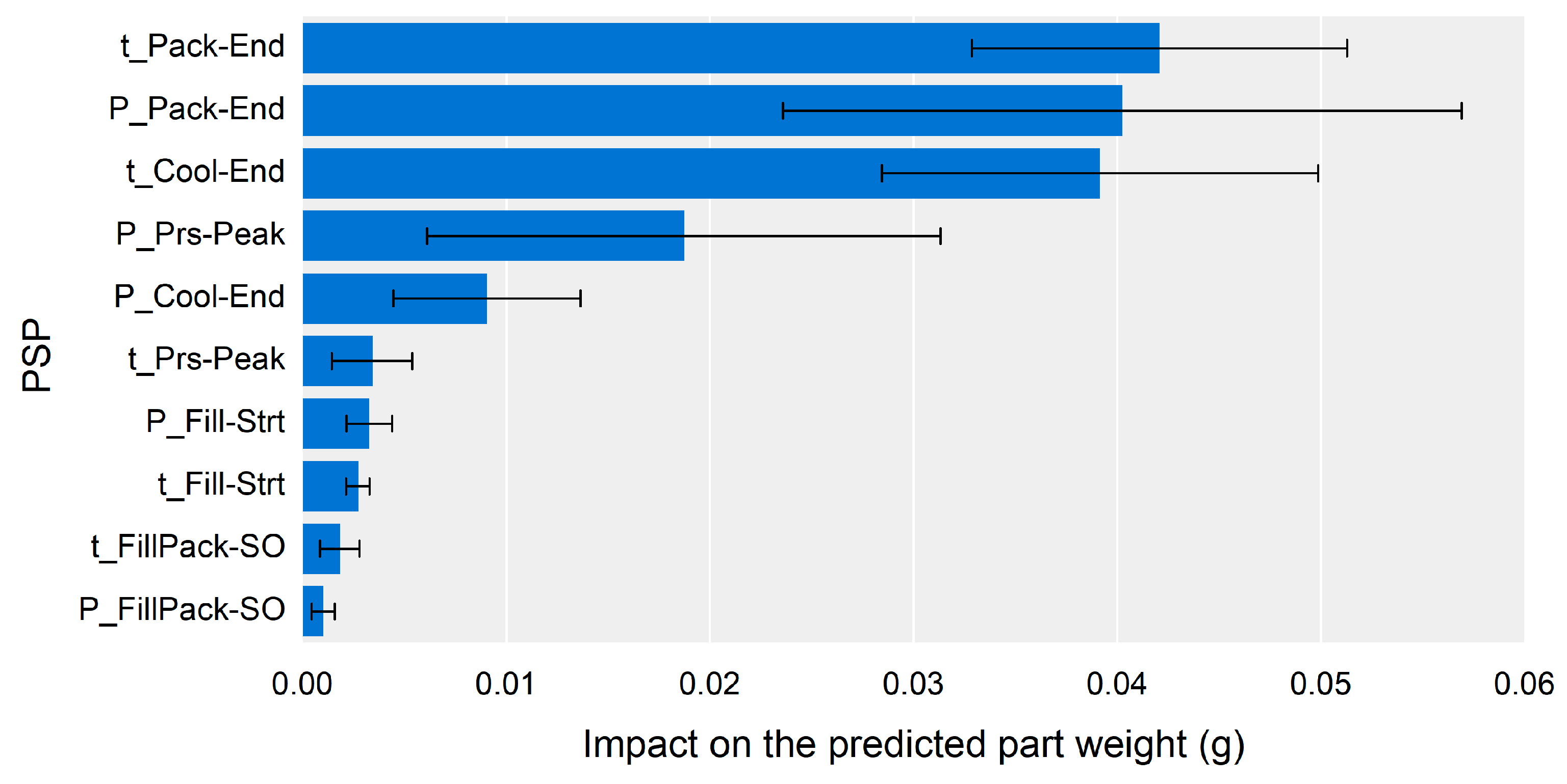 Polymers 13 03297 g009 550